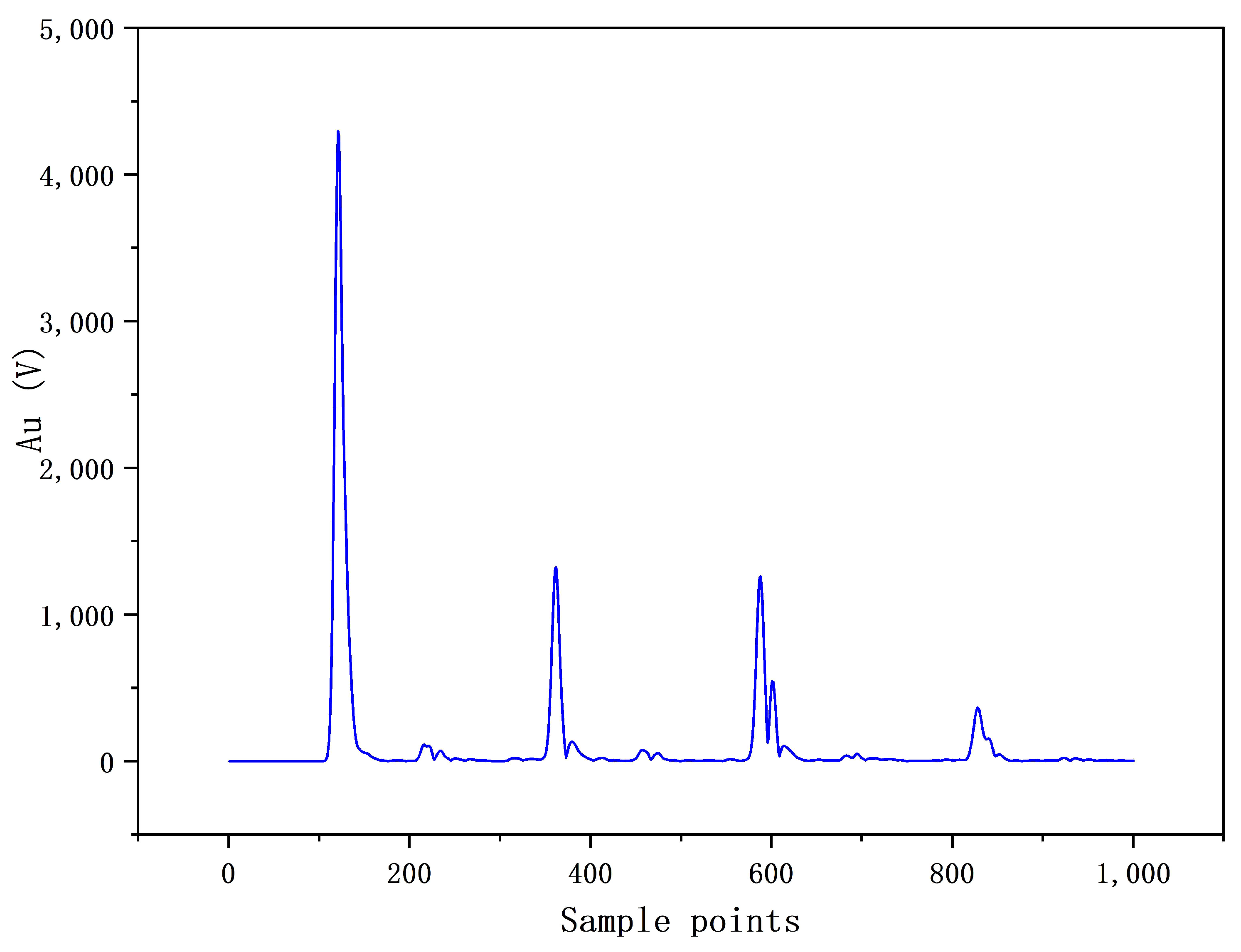 Electronics 13 01464 g009