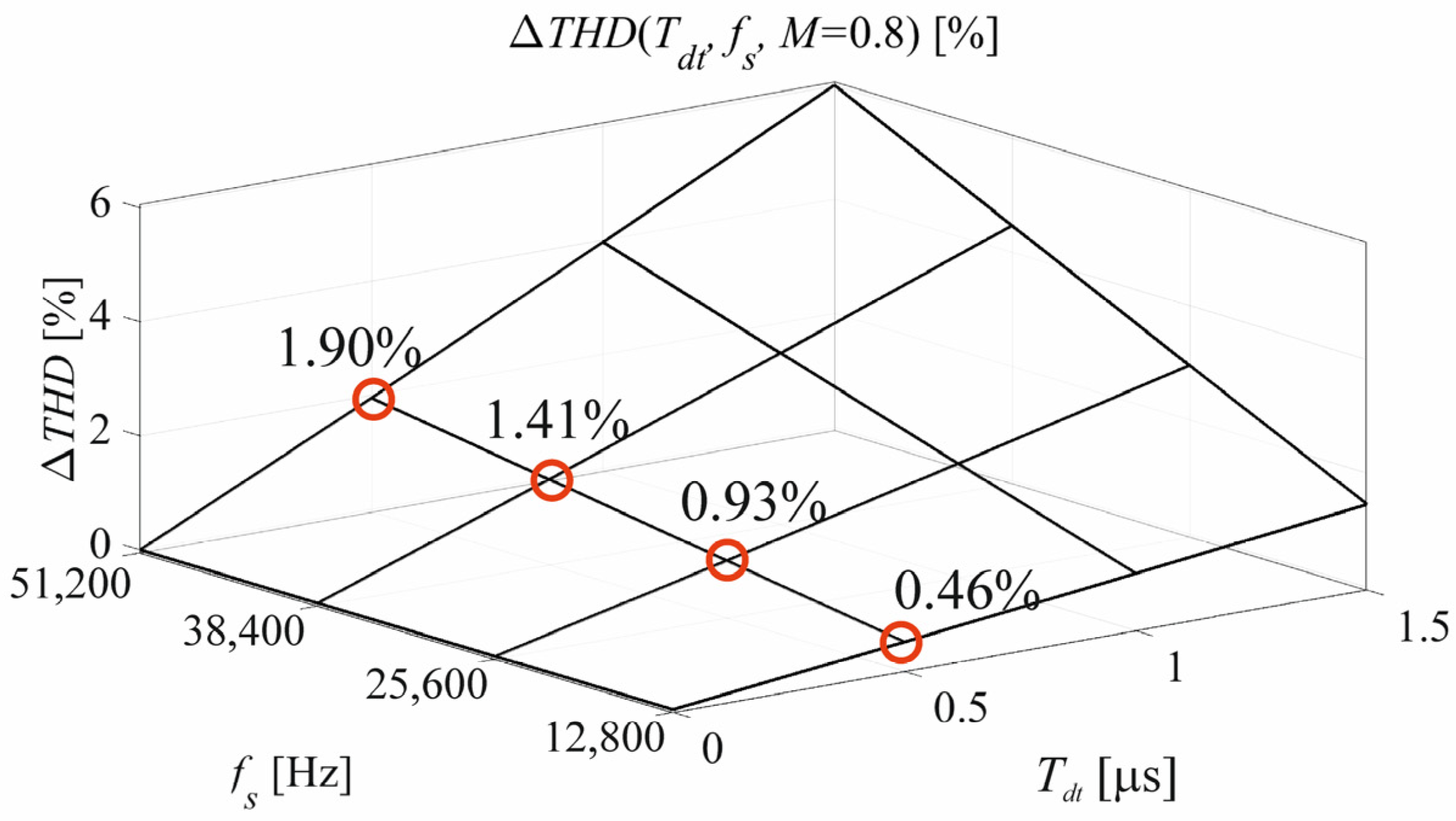 Electronics 13 01469 g003