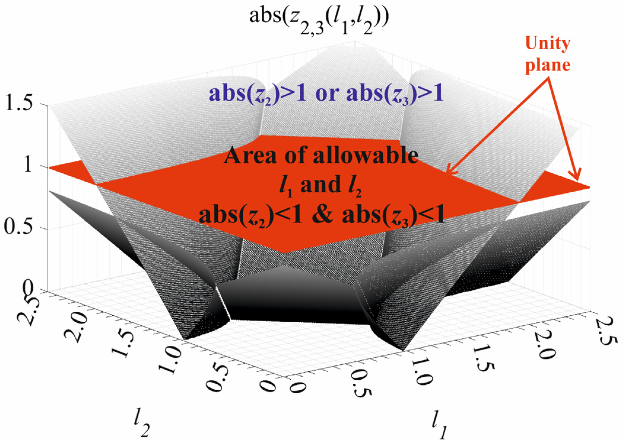 Electronics 13 01469 g007