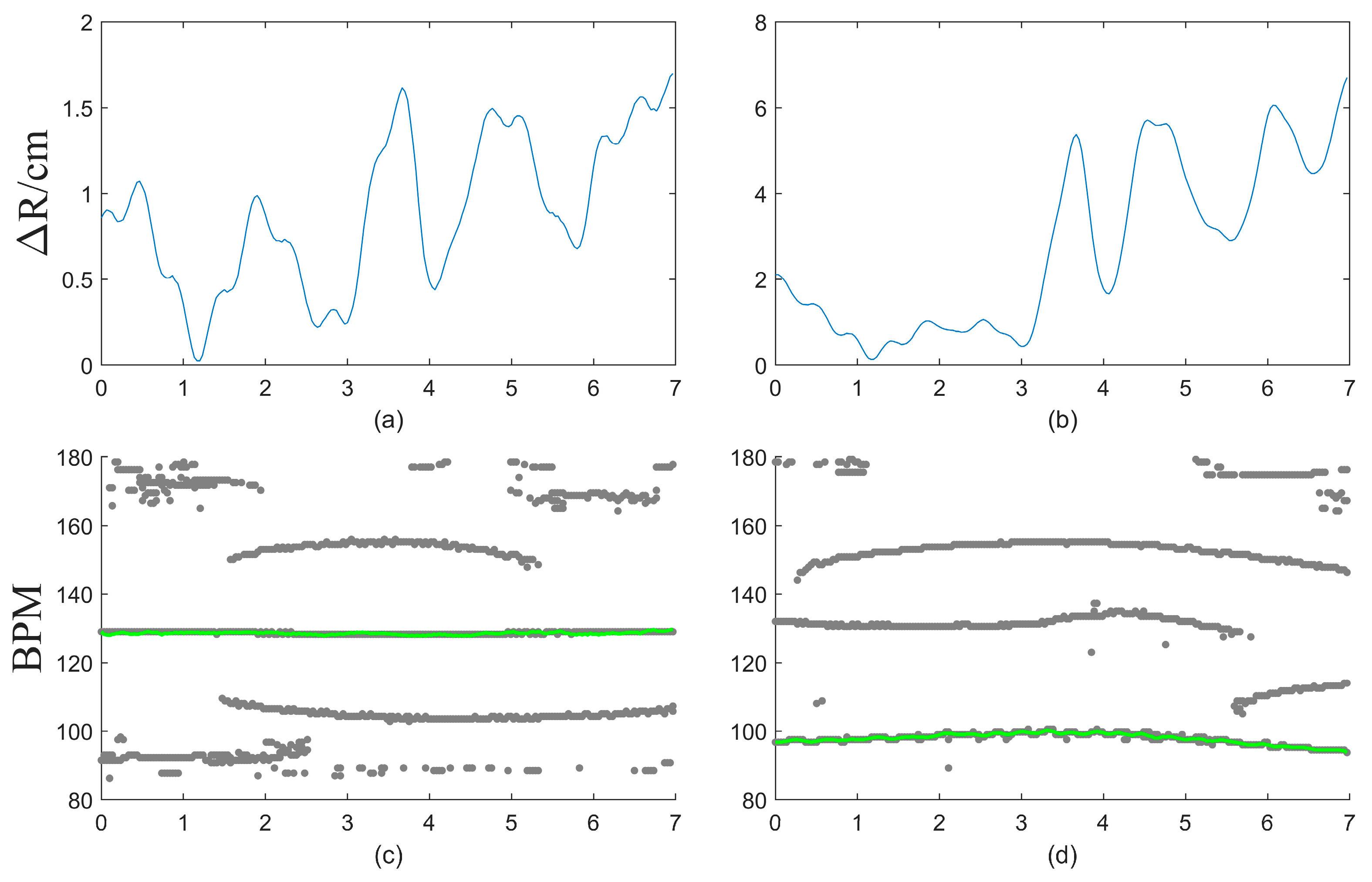 Electronics 13 01471 g007