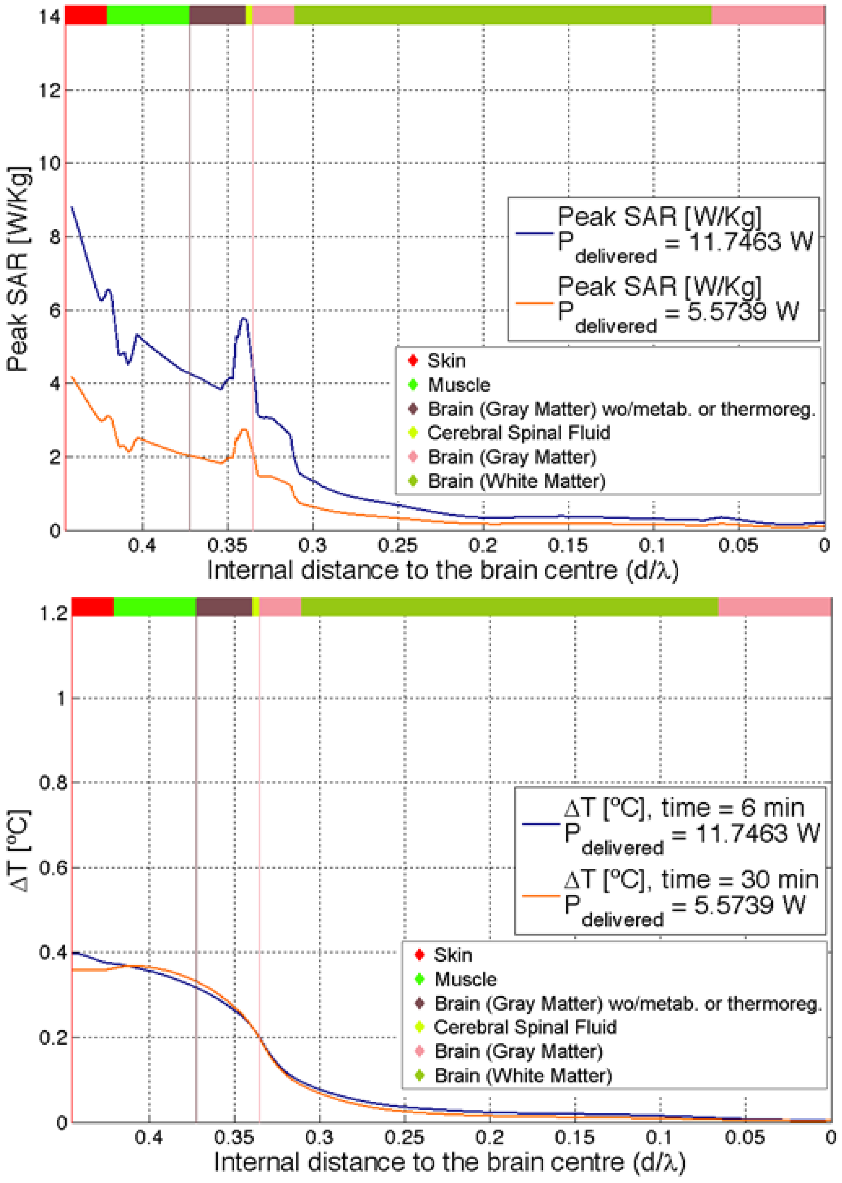 Electronics 13 01475 g006