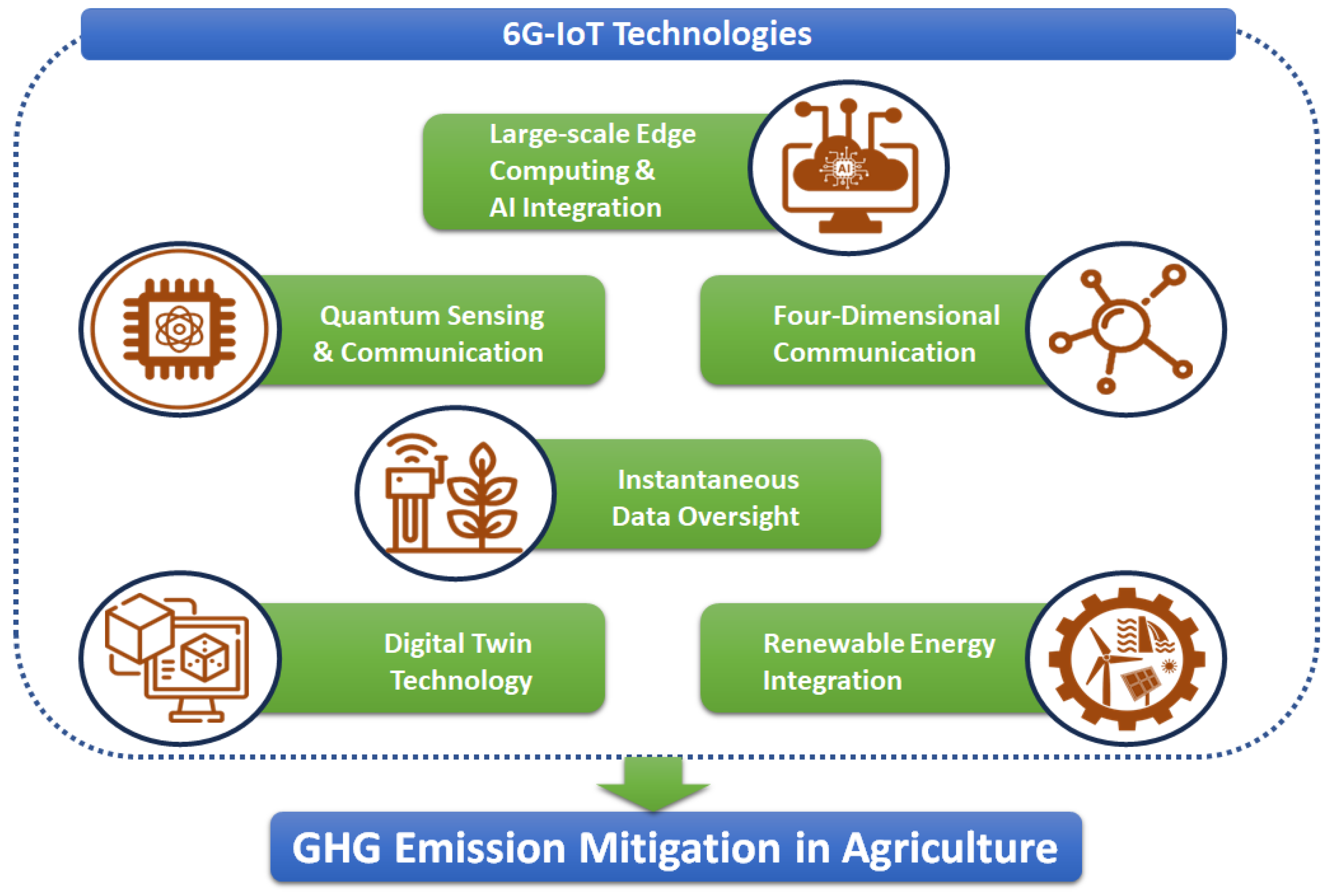 Electronics 13 01480 g002