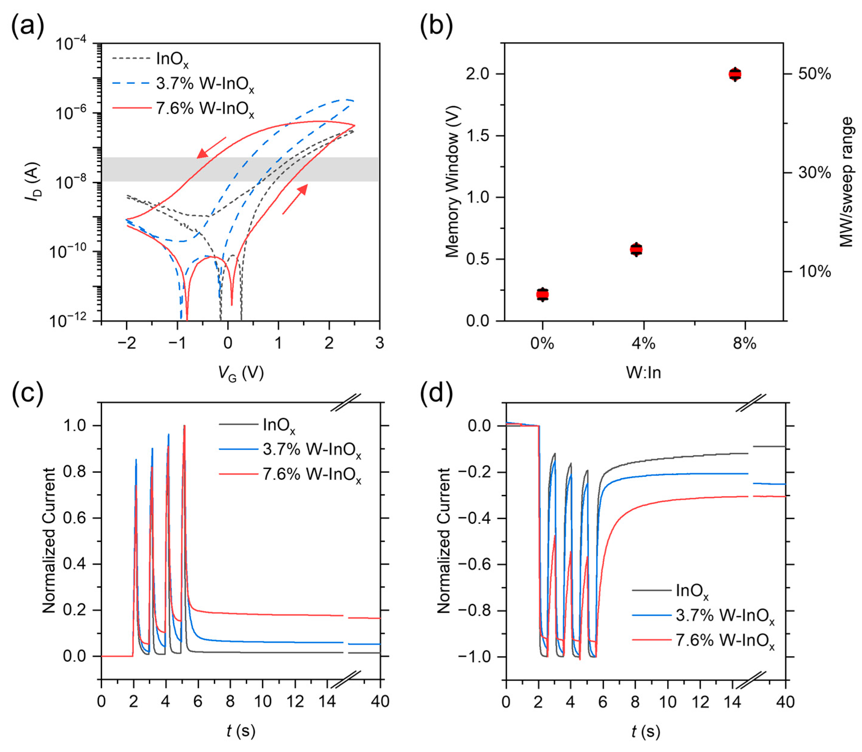 Electronics 13 01485 g002