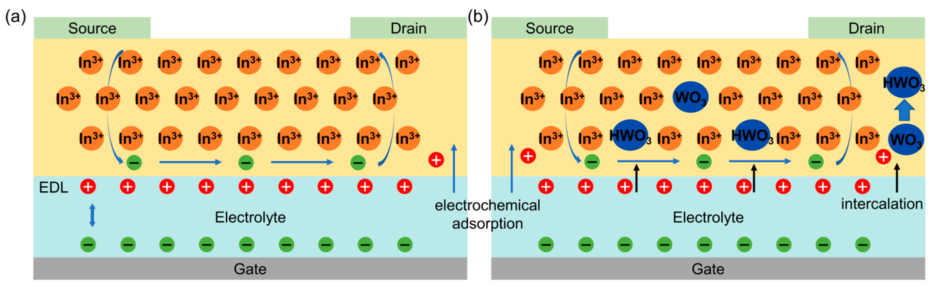 Electronics 13 01485 g004