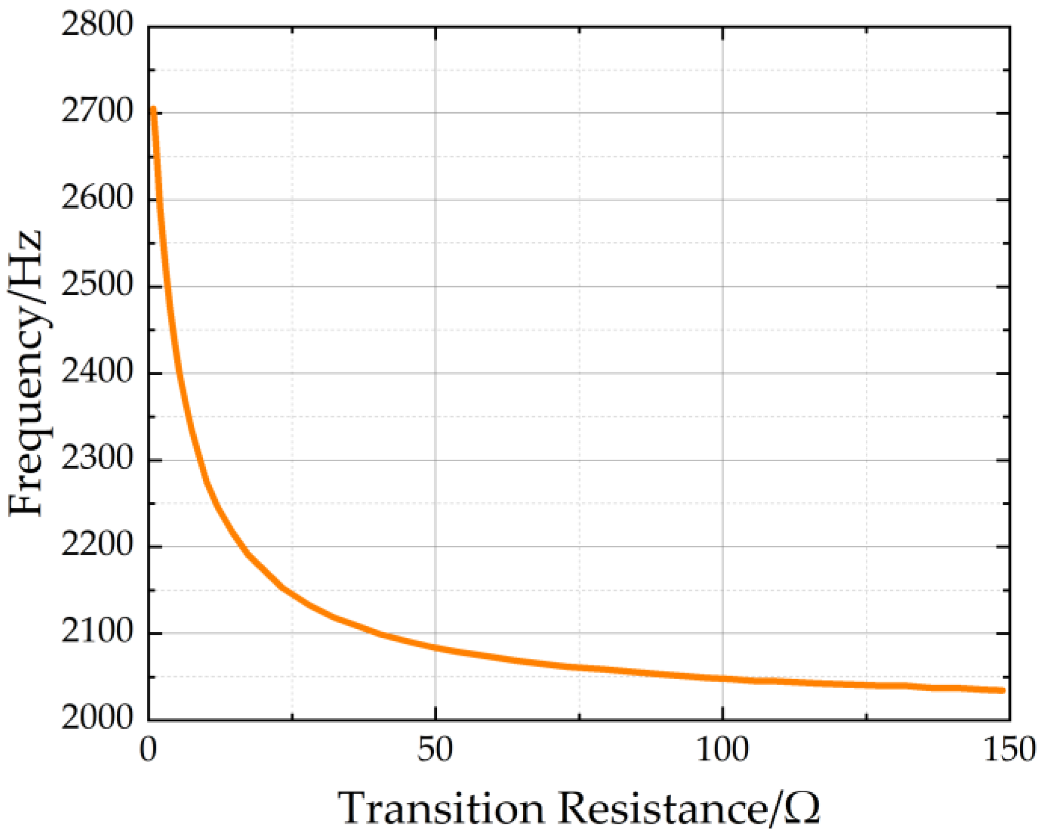 Electronics 13 01491 g010