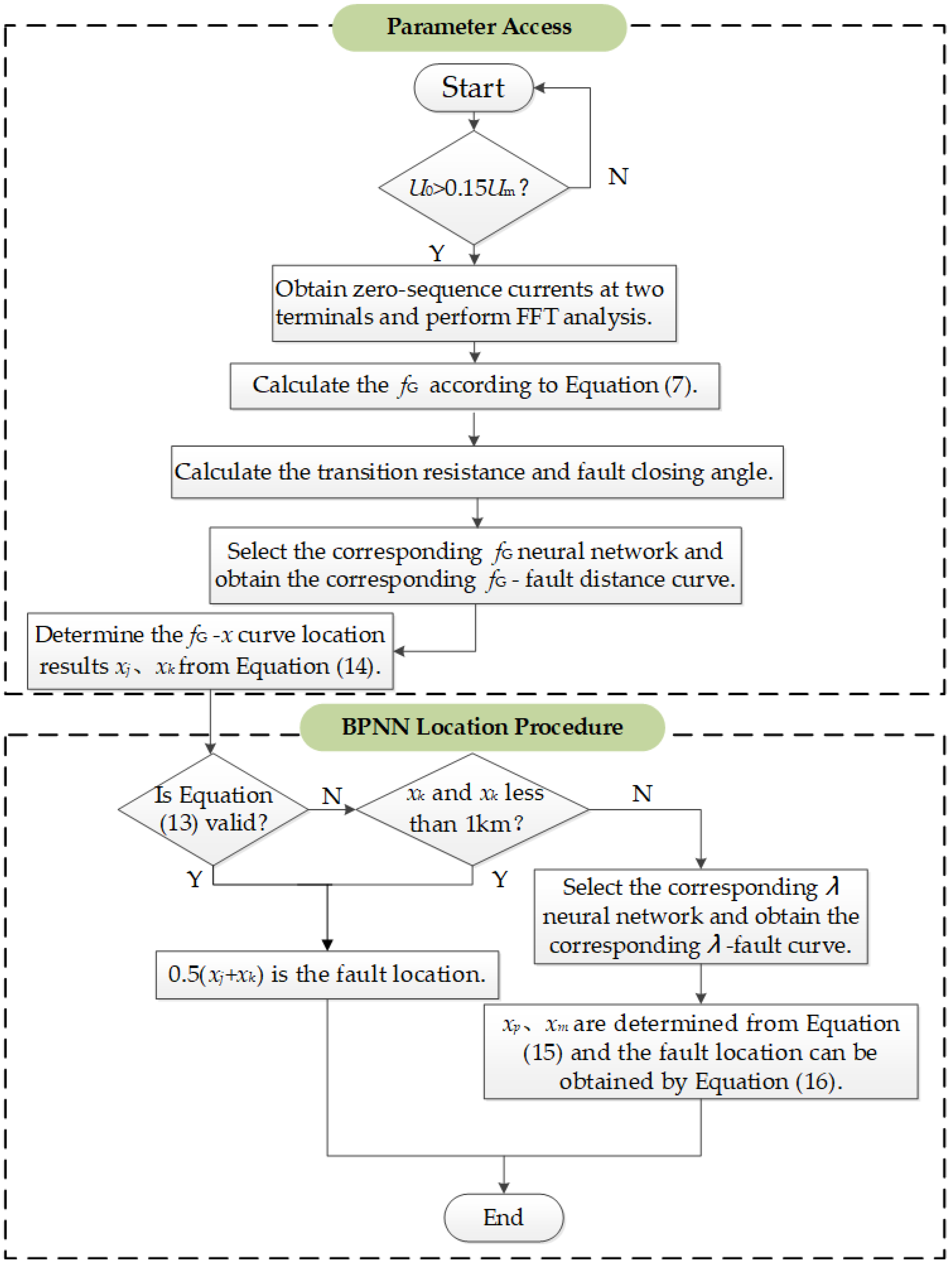 Electronics 13 01491 g012