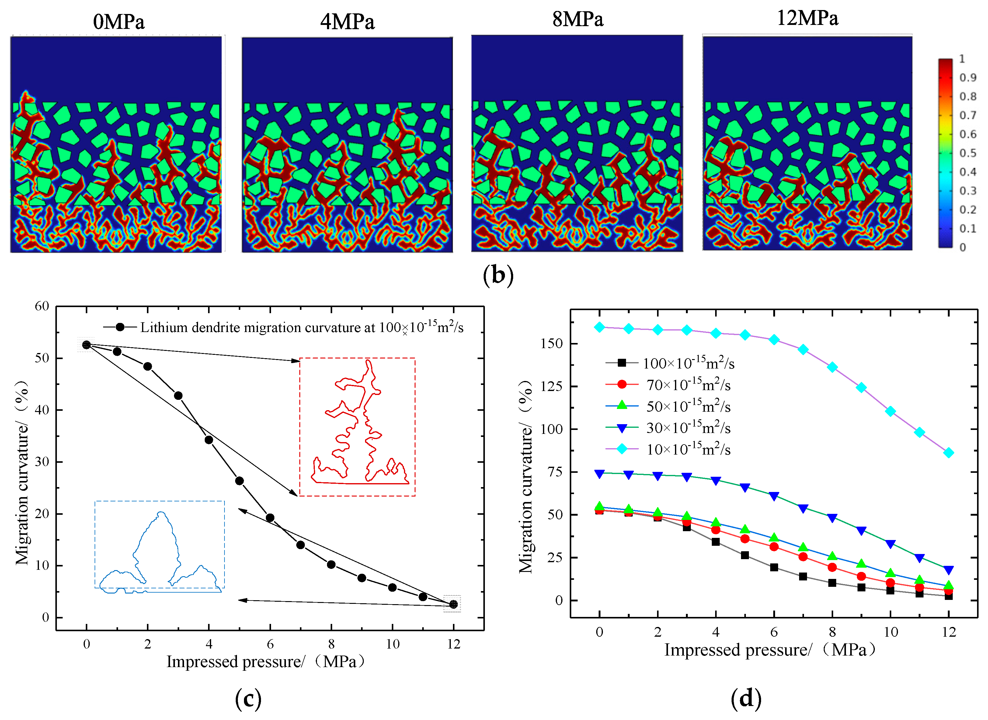 Electronics 13 01505 g009b