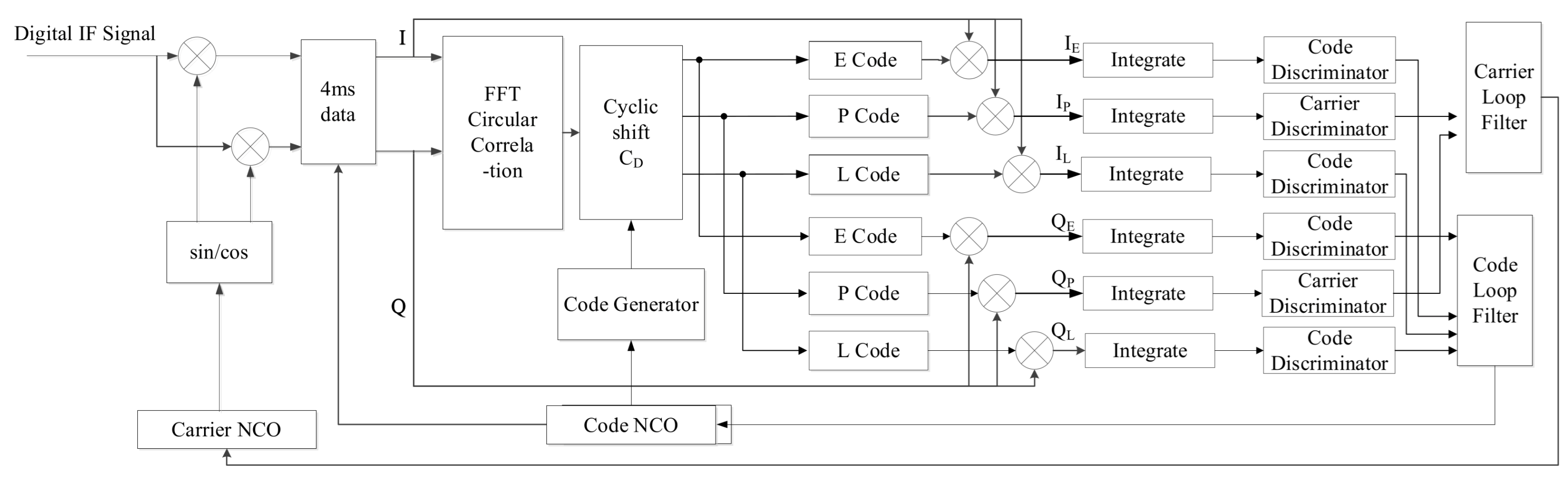 Electronics 13 01517 g004