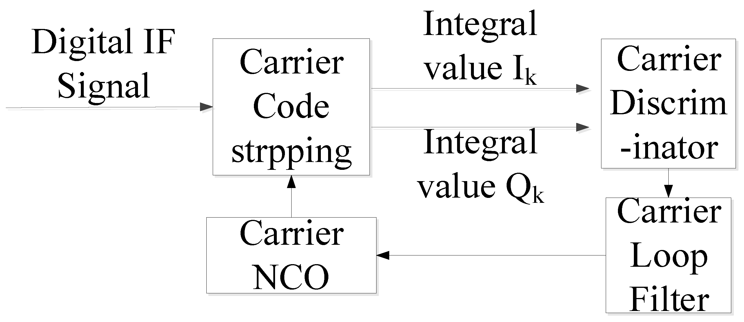 Electronics 13 01517 g005