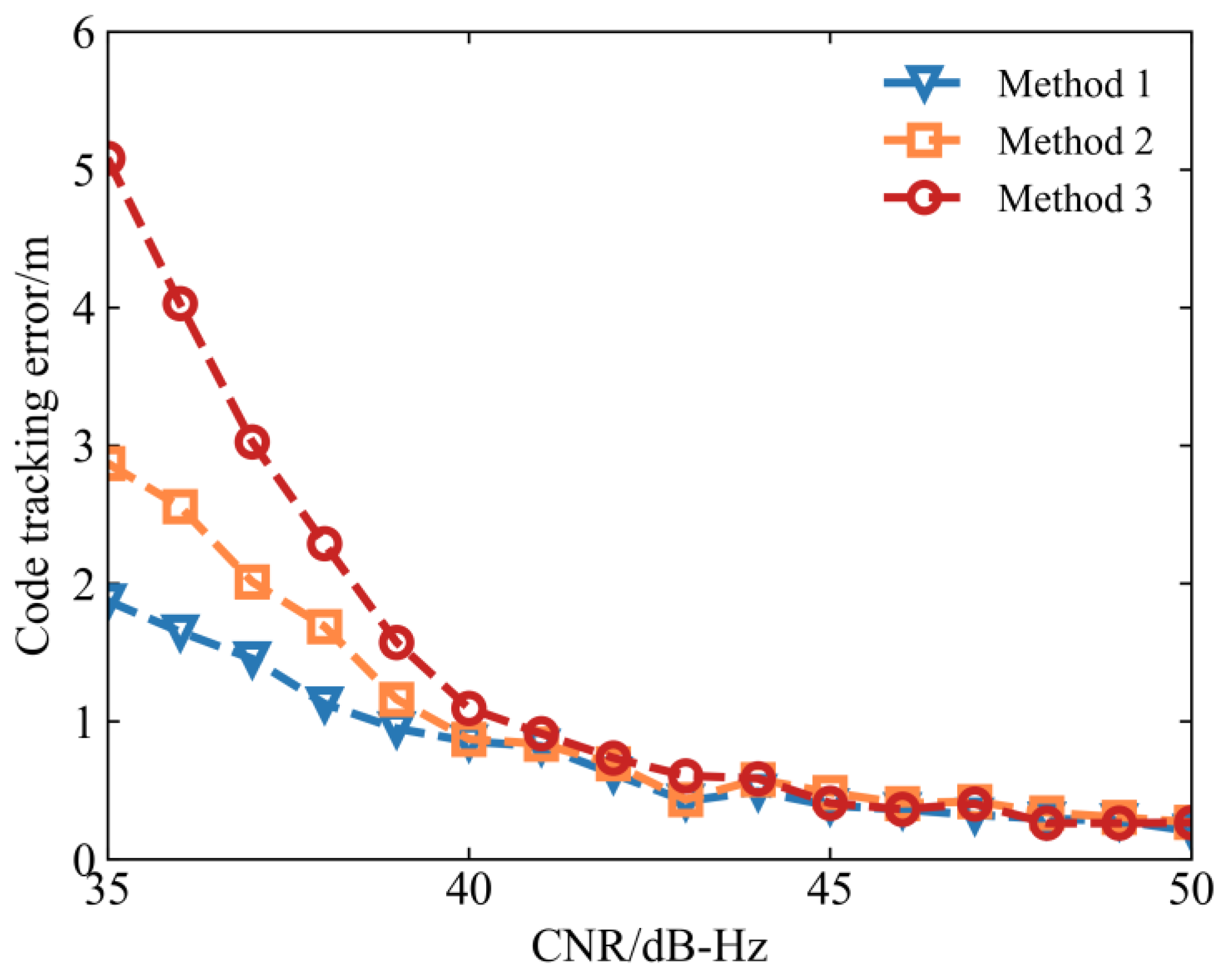 Electronics 13 01517 g010