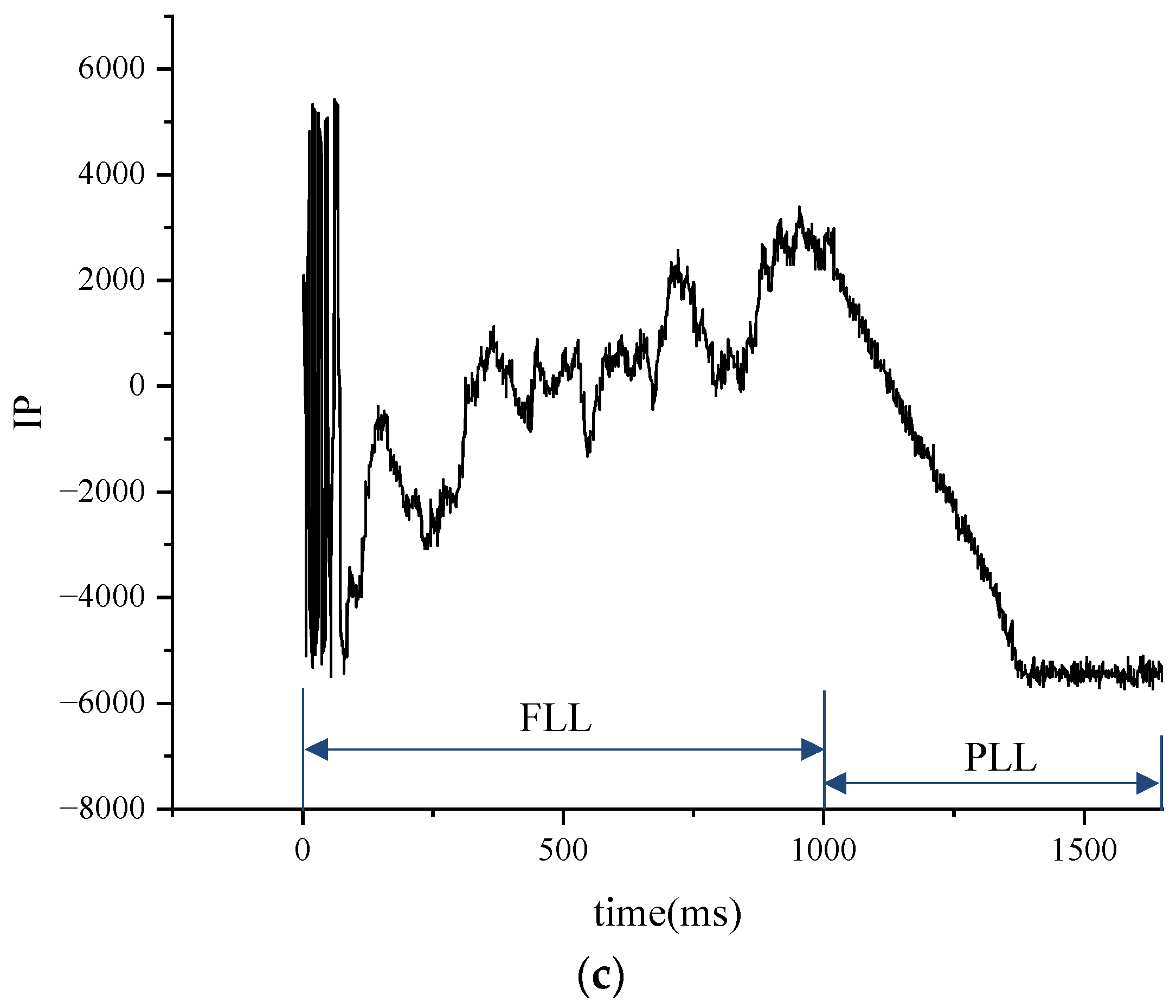 Electronics 13 01517 g012b