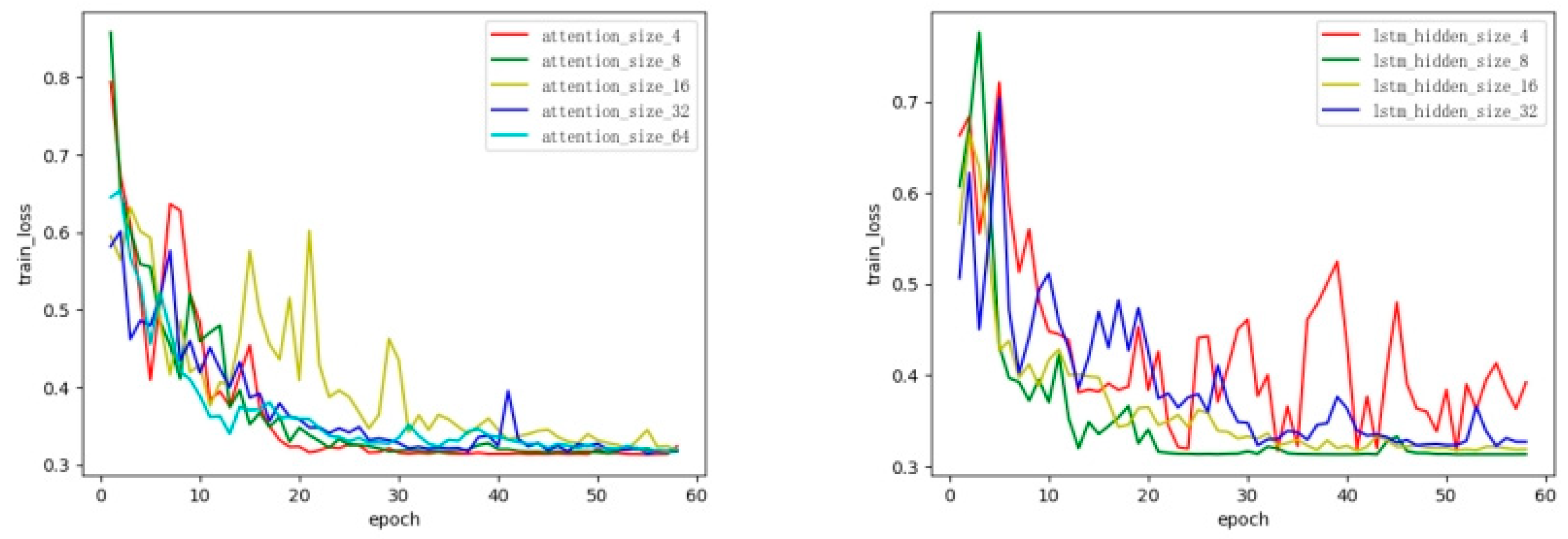 Electronics 13 01522 g006