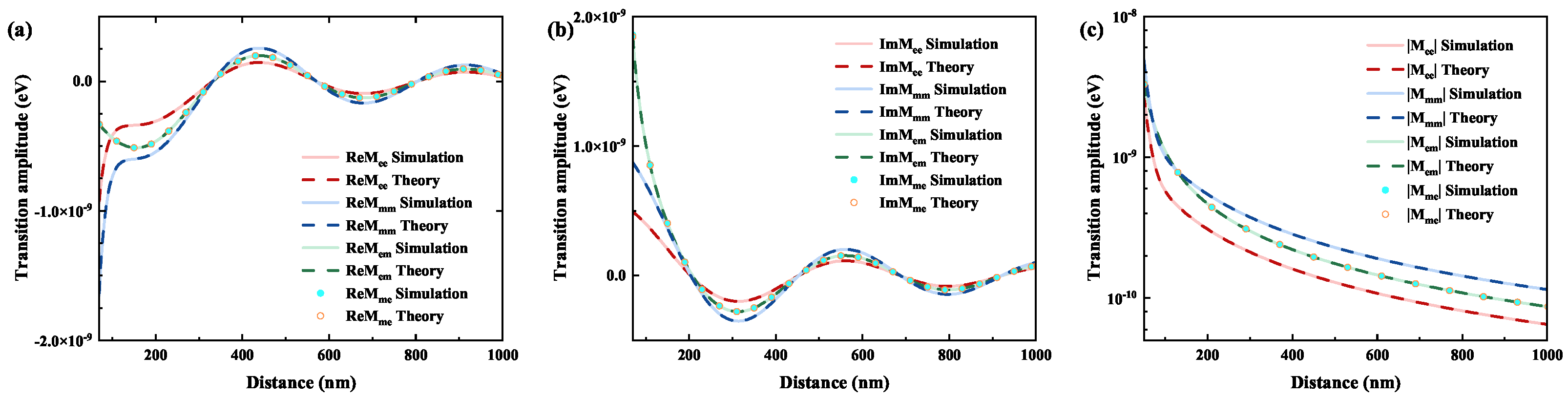 Electronics | Free Full-Text | Plasmon—Assisted Resonance 