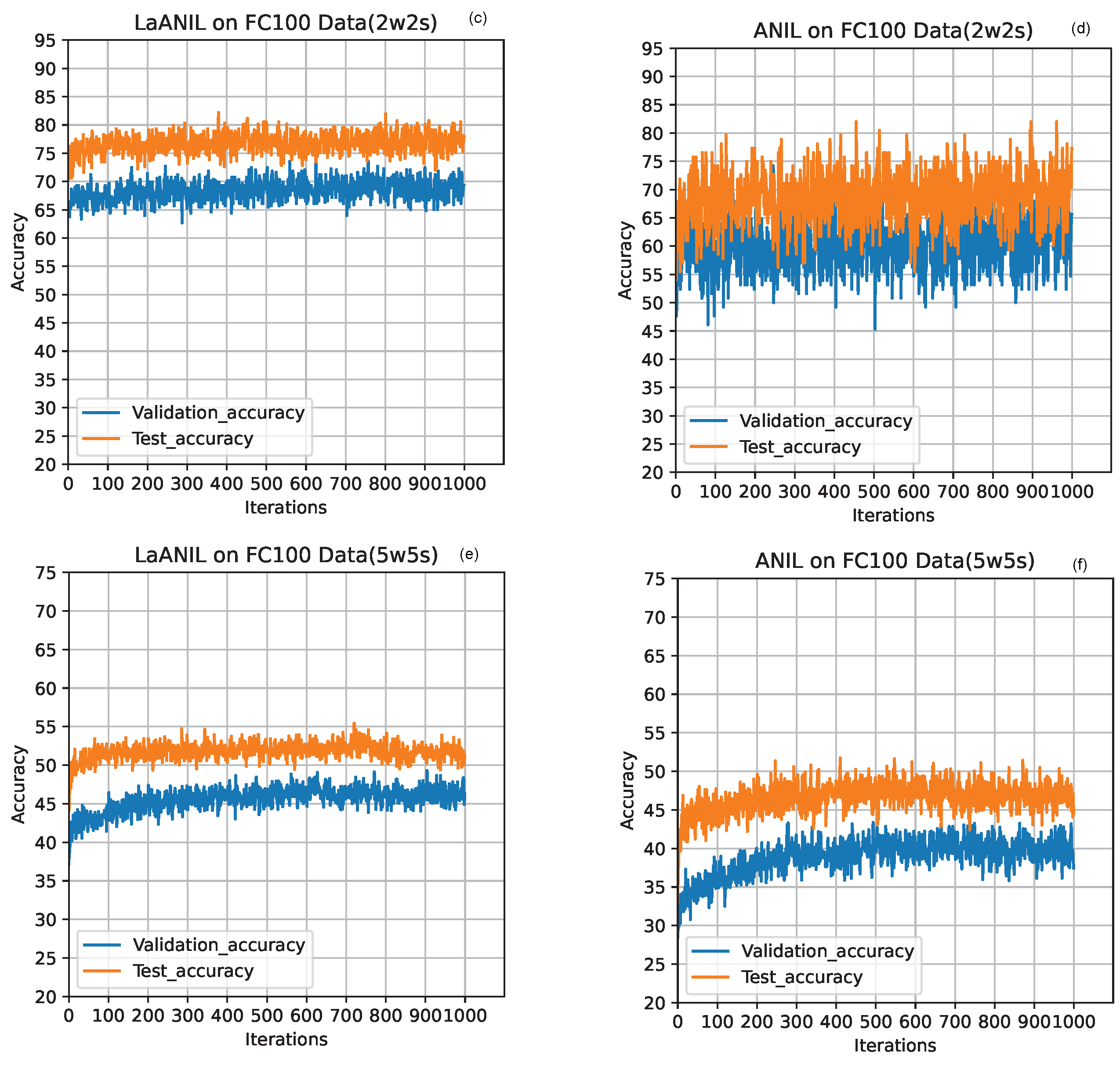 Electronics 13 01585 g008b