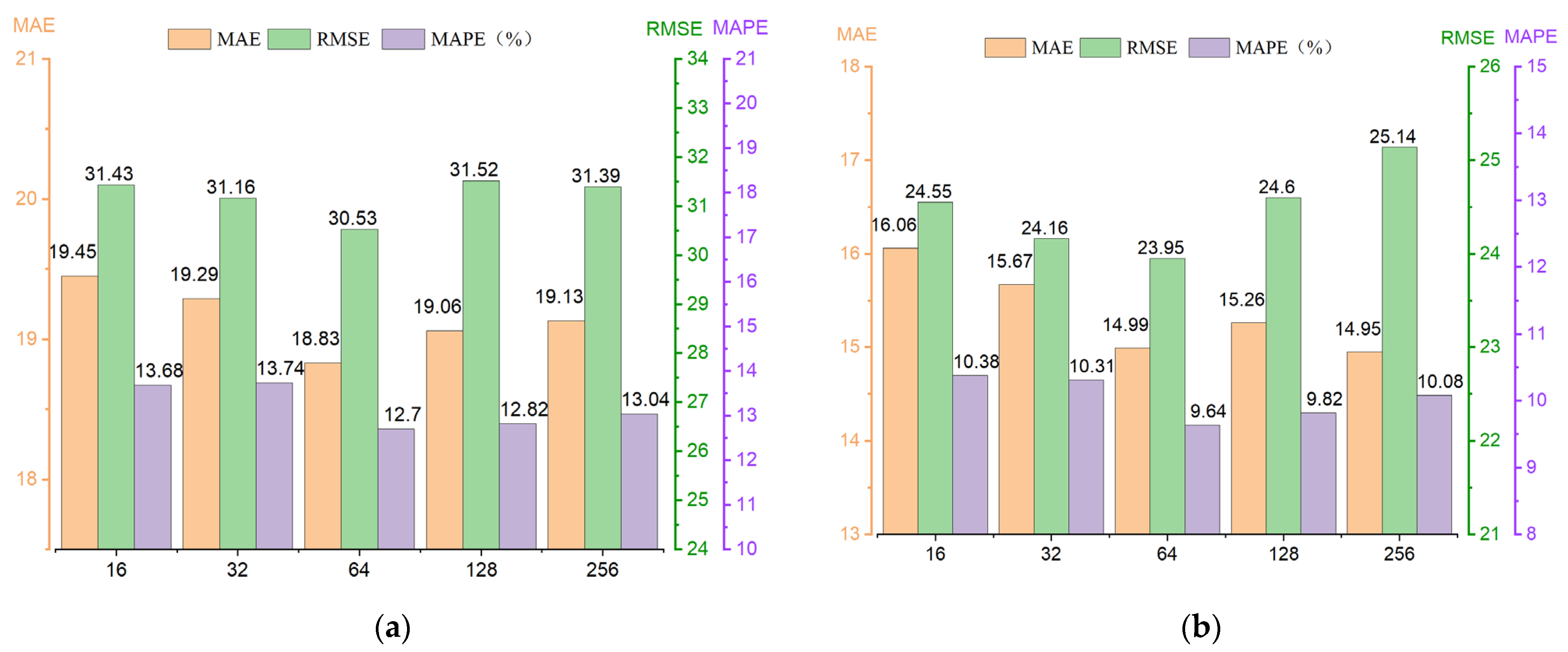 Electronics 13 01594 g009