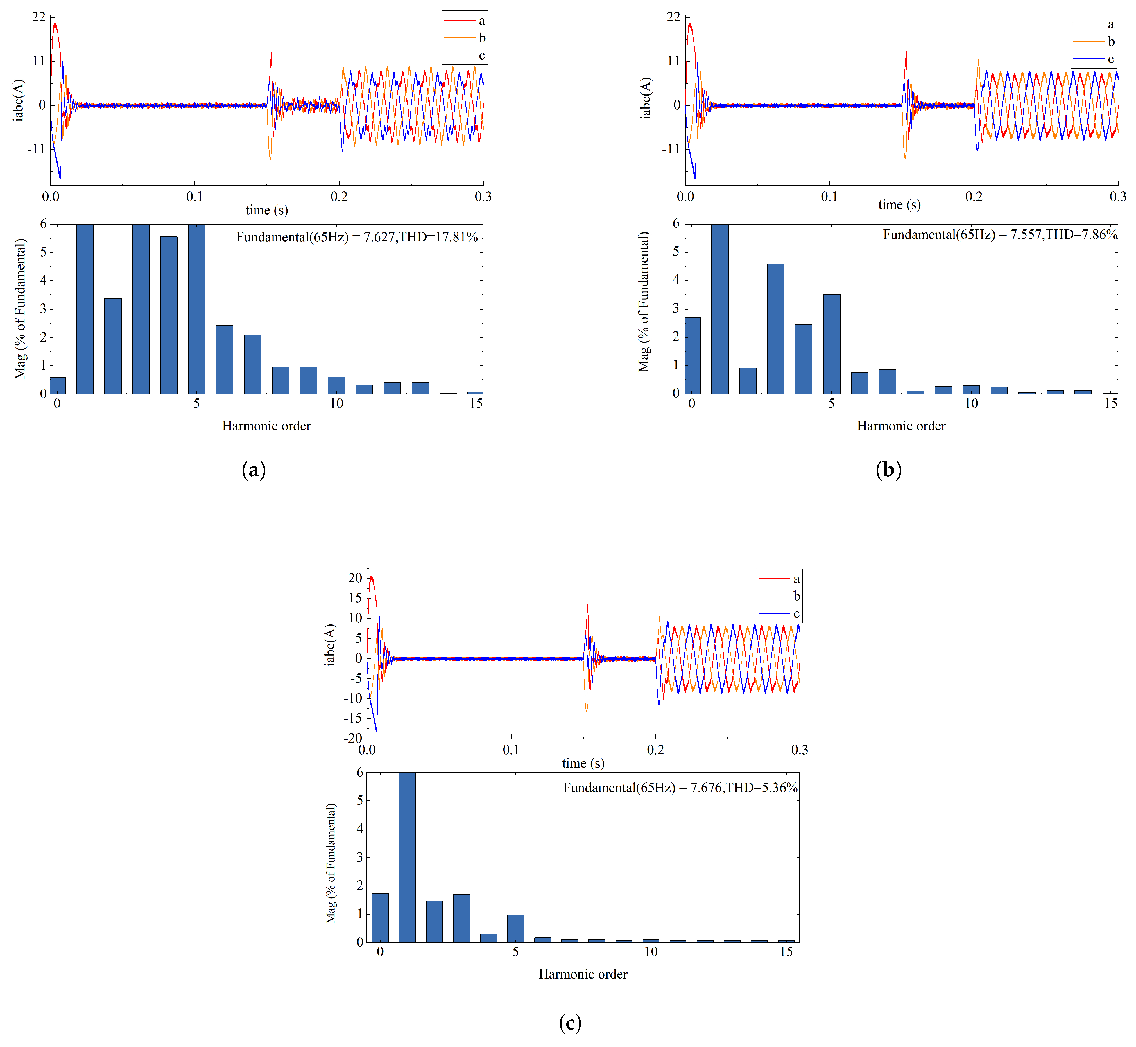 Electronics 13 01601 g006