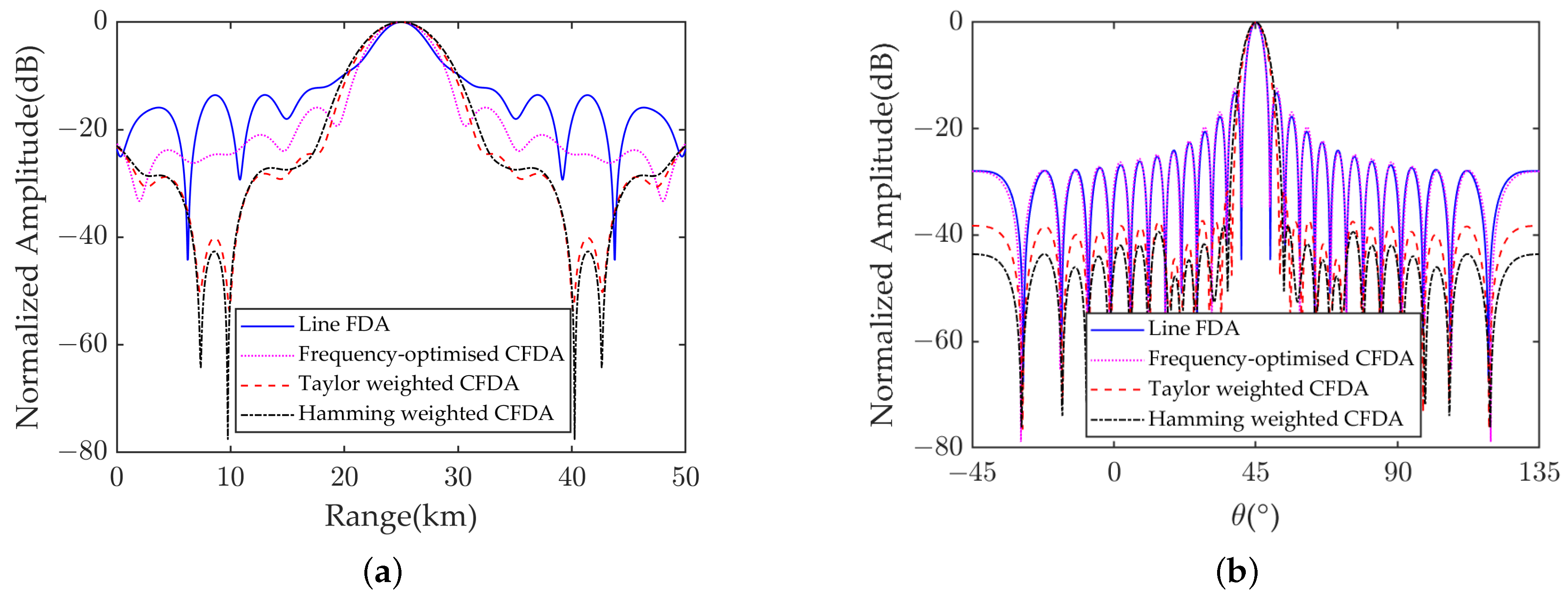 Electronics 13 01618 g012