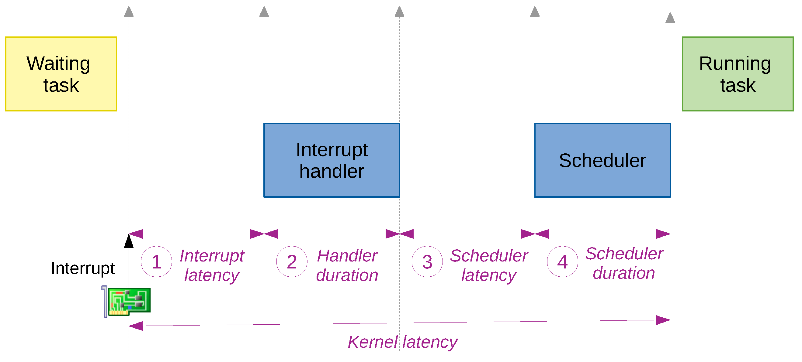 Electronics 13 01626 g005