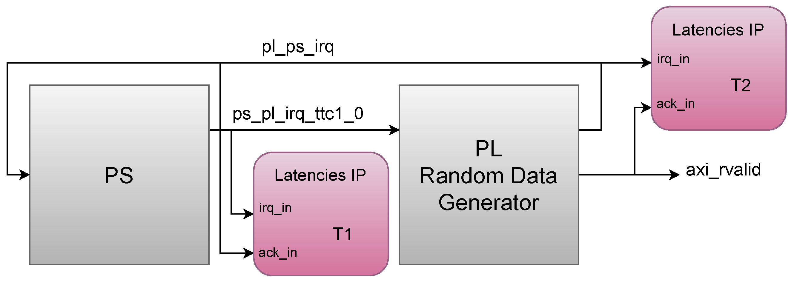Electronics 13 01626 g007