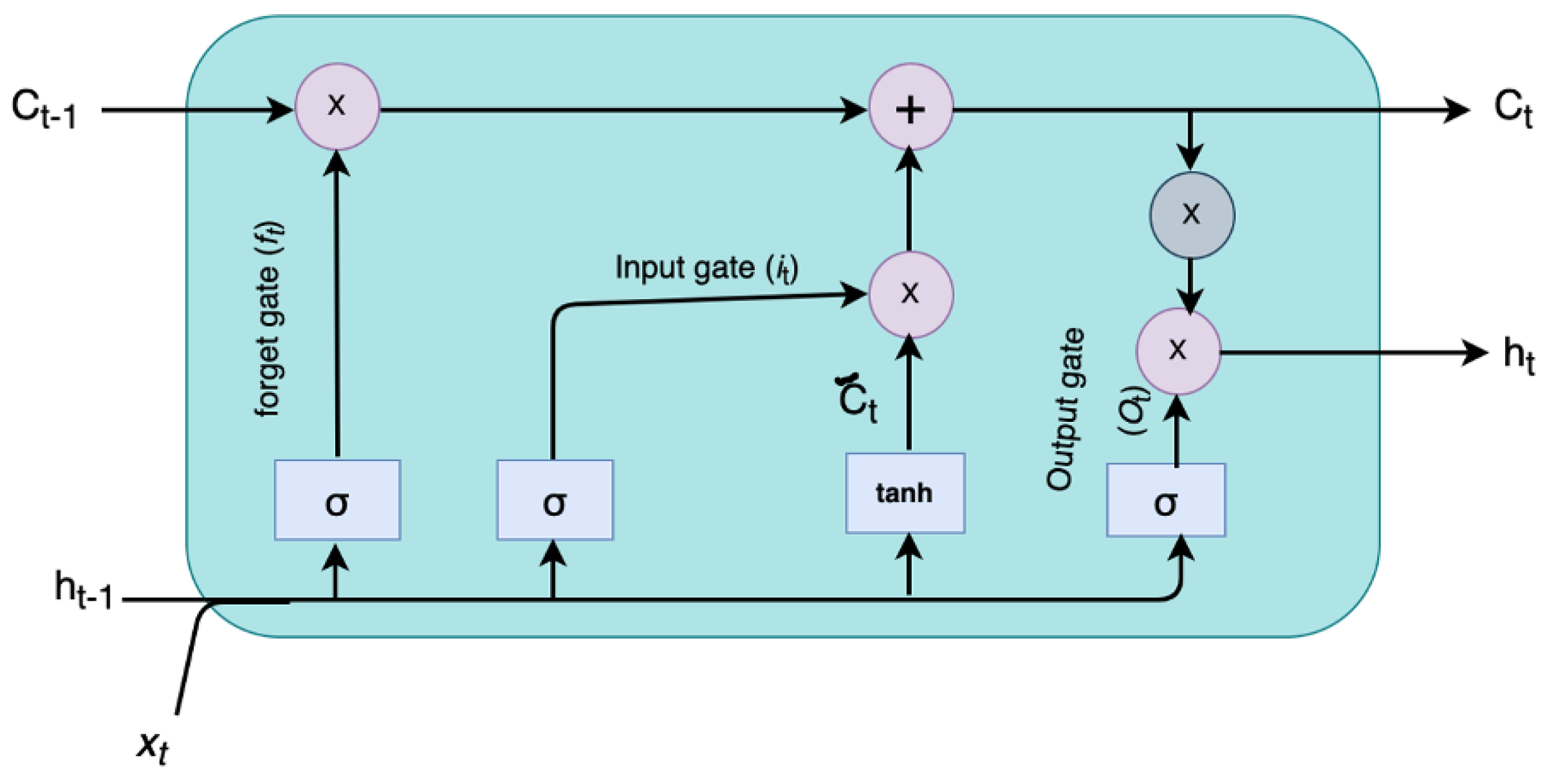 Electronics 13 01628 g002