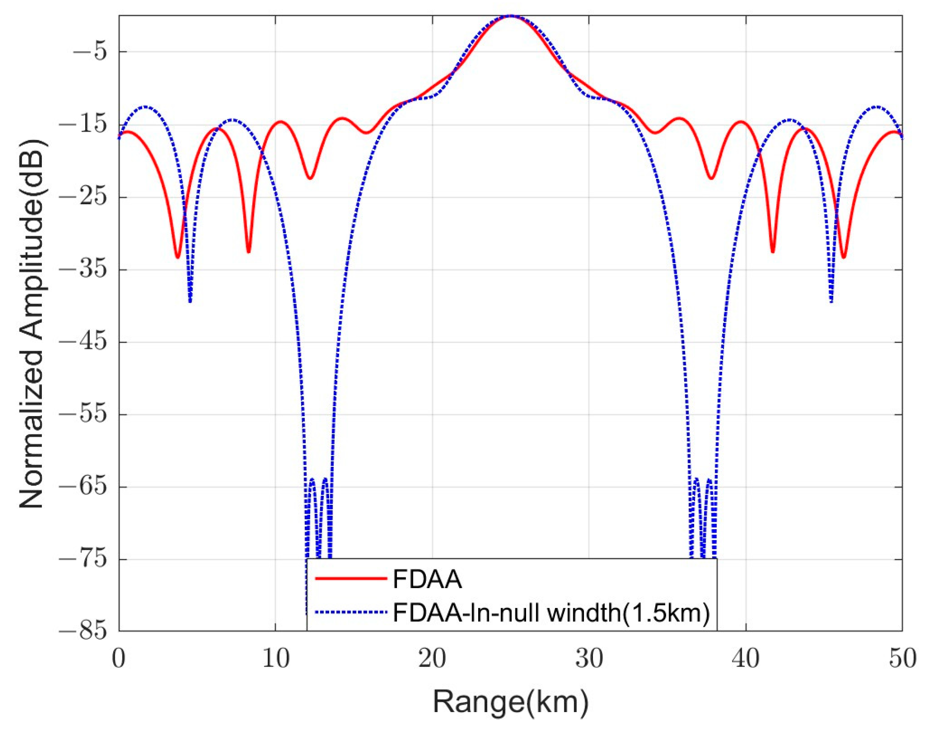 Electronics 13 01640 g013