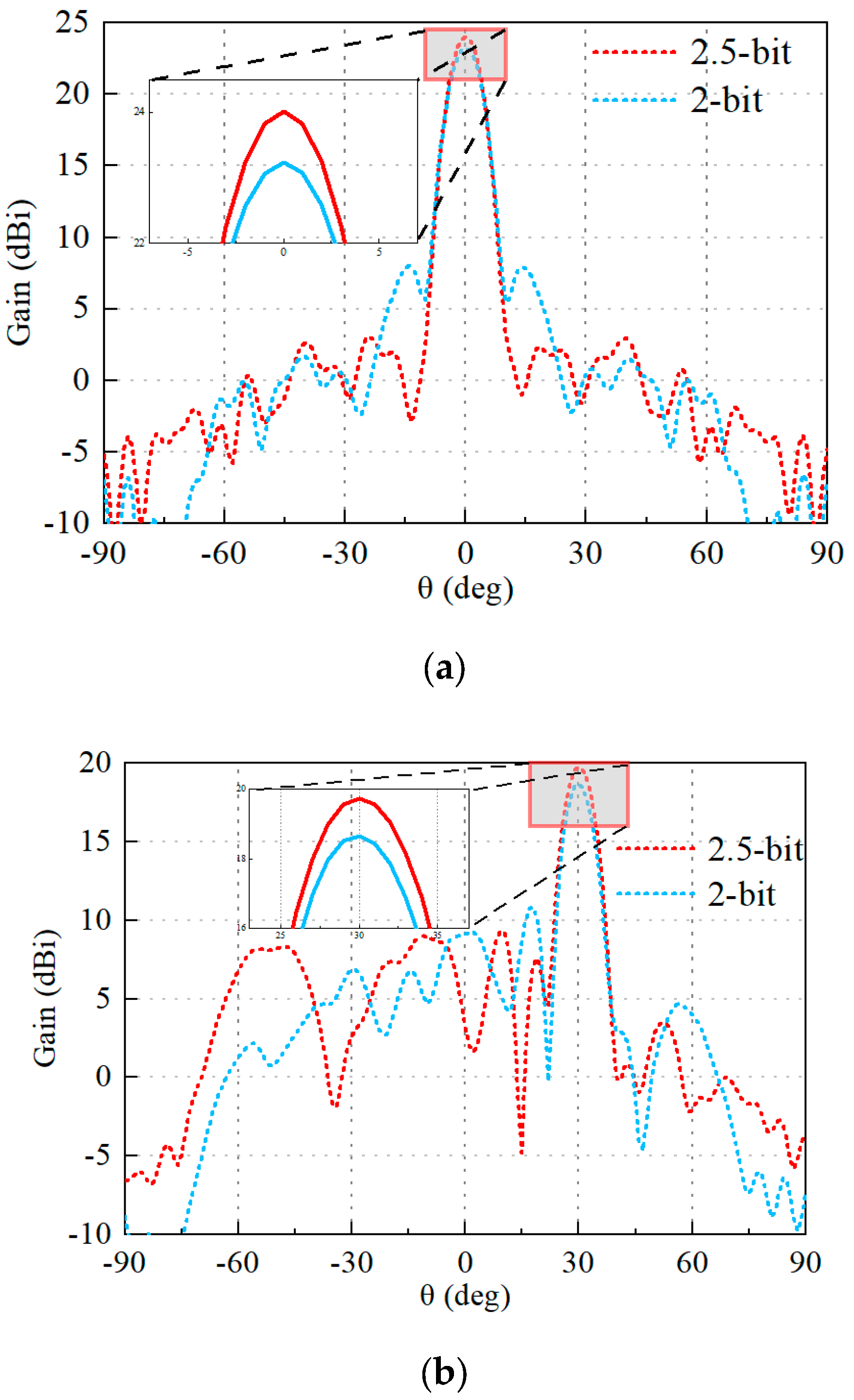 Electronics 13 01648 g012