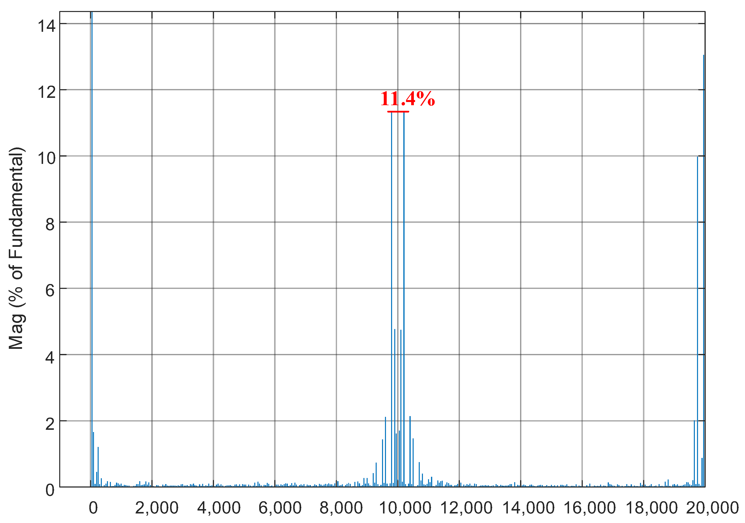 Electronics 13 01656 g015