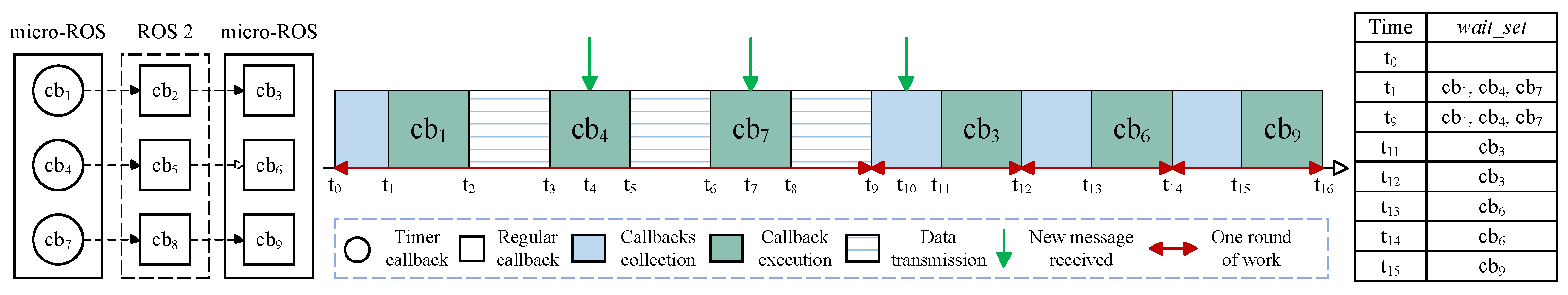 Electronics 13 01658 g003