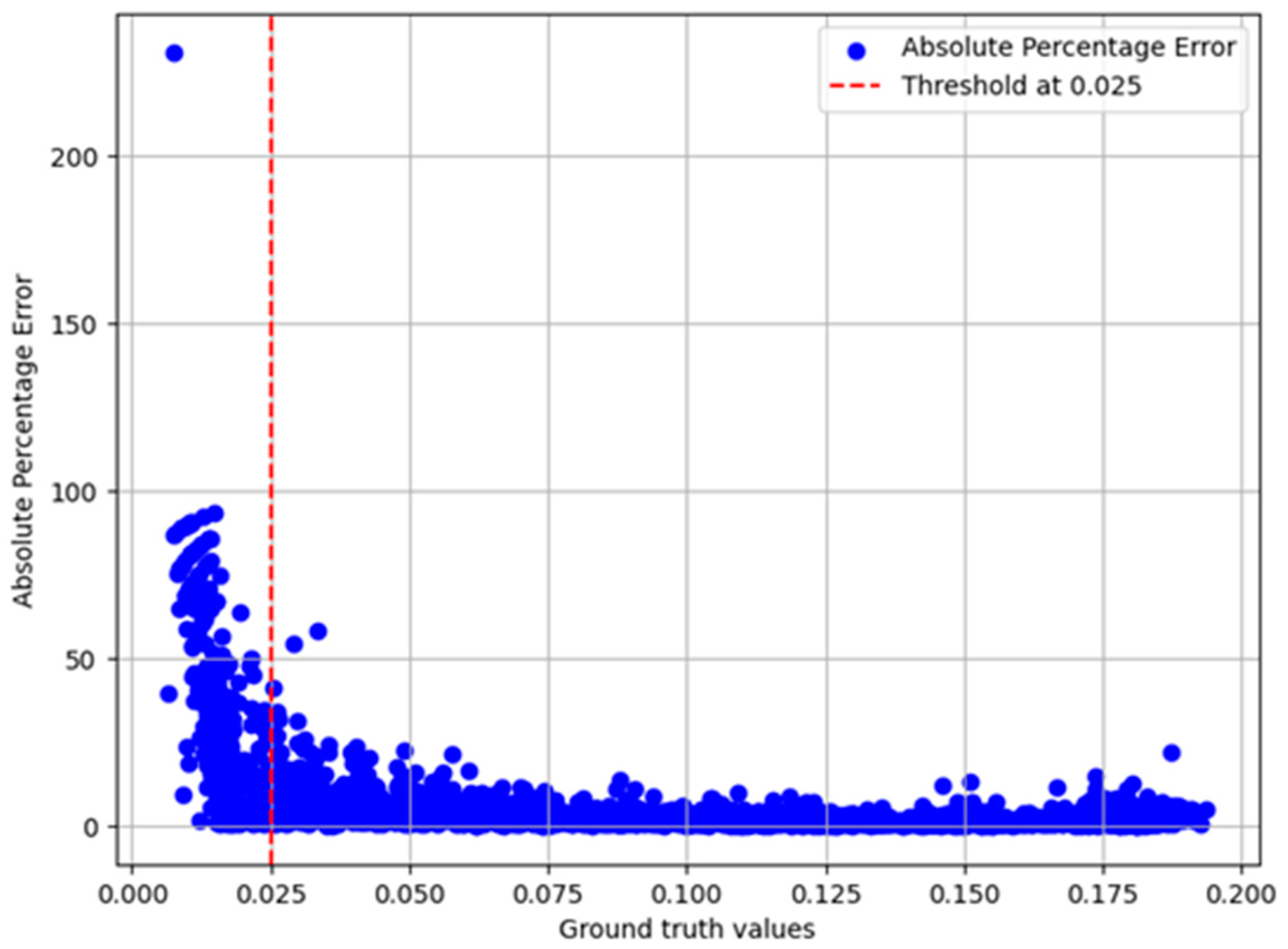 Electronics 13 01664 g004
