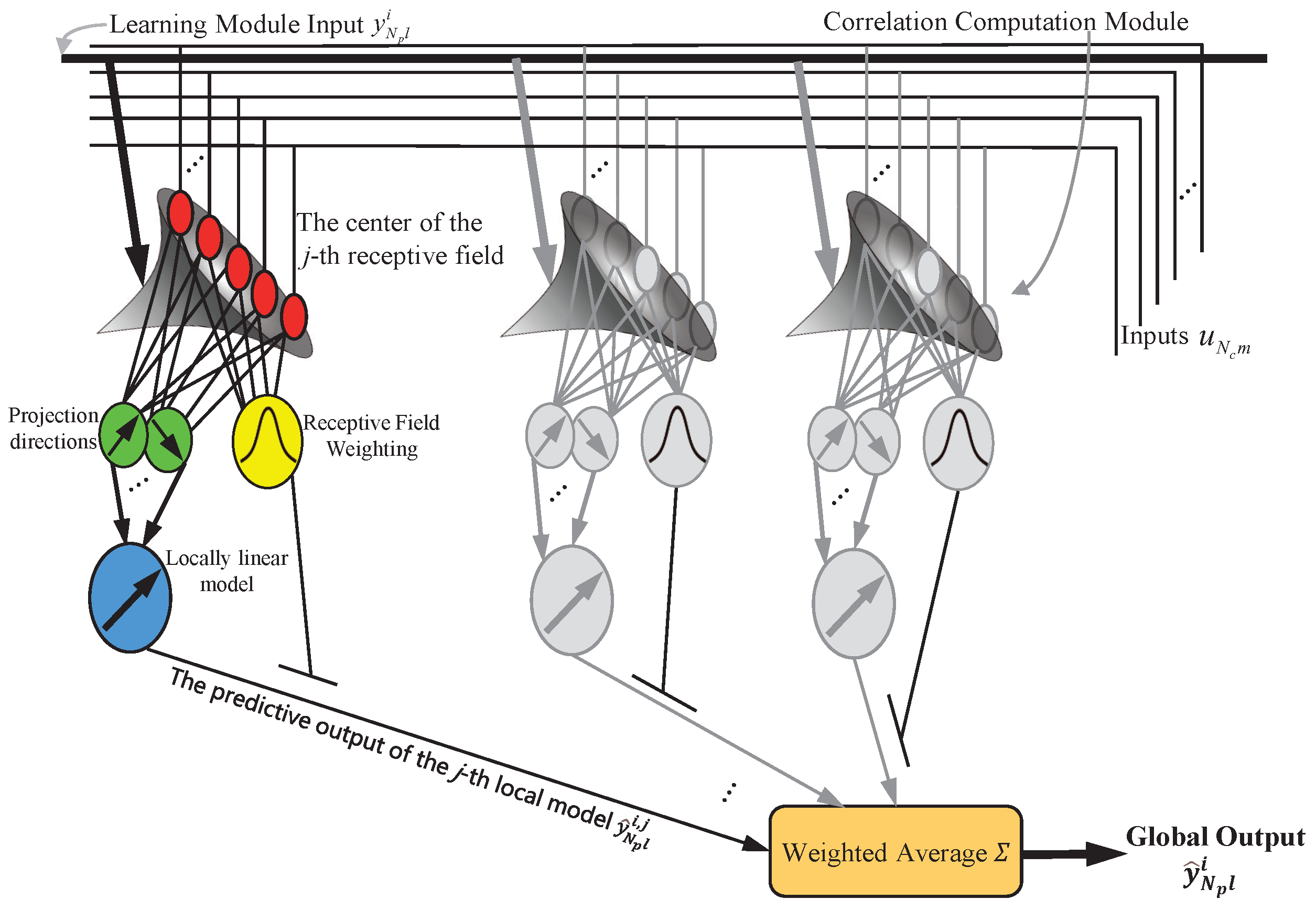 Electronics 13 01670 g001