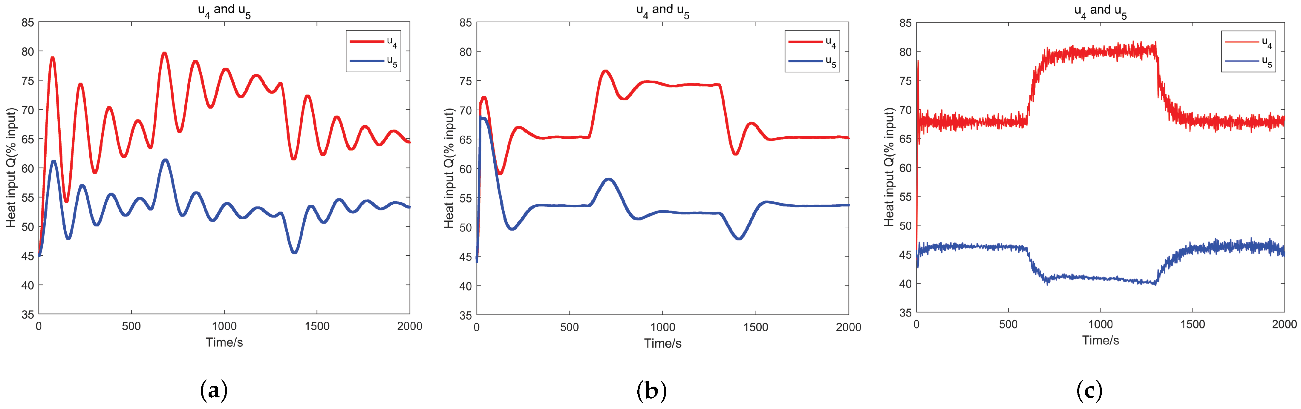 Electronics 13 01670 g005
