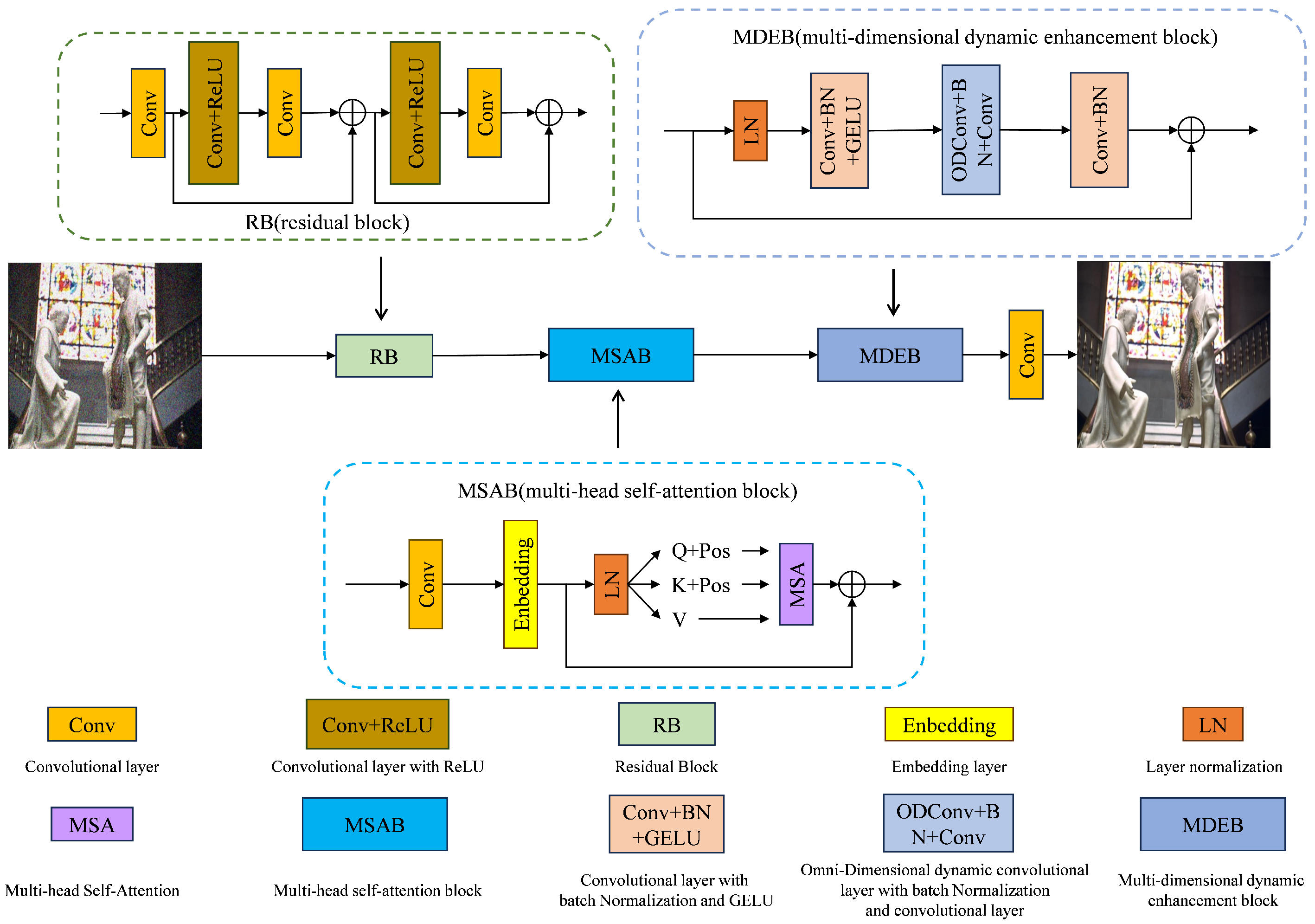 Electronics 13 01676 g001