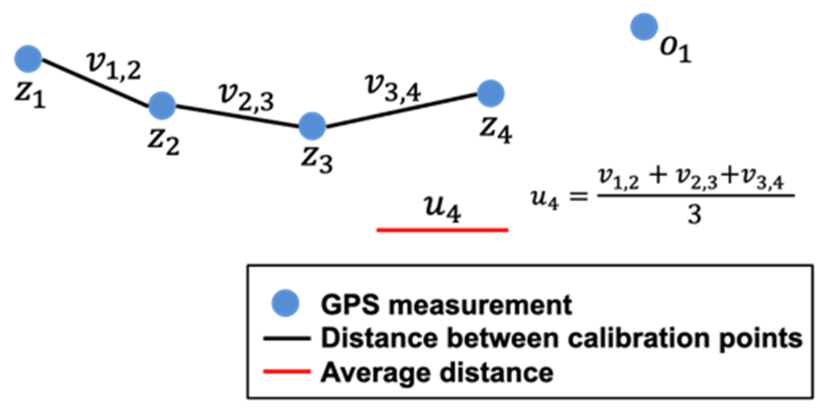 Electronics 13 01685 g003