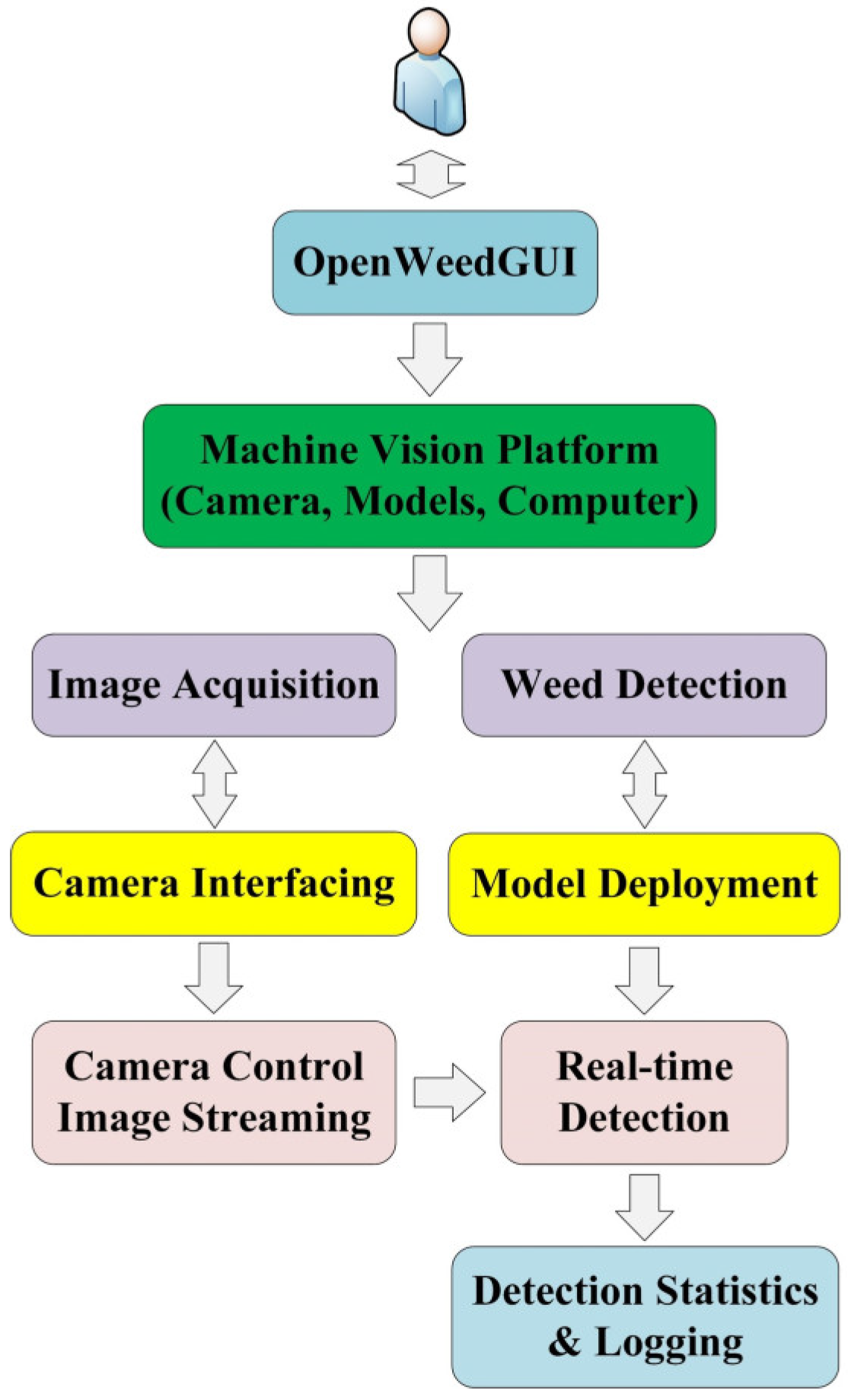 Electronics 13 01699 g001