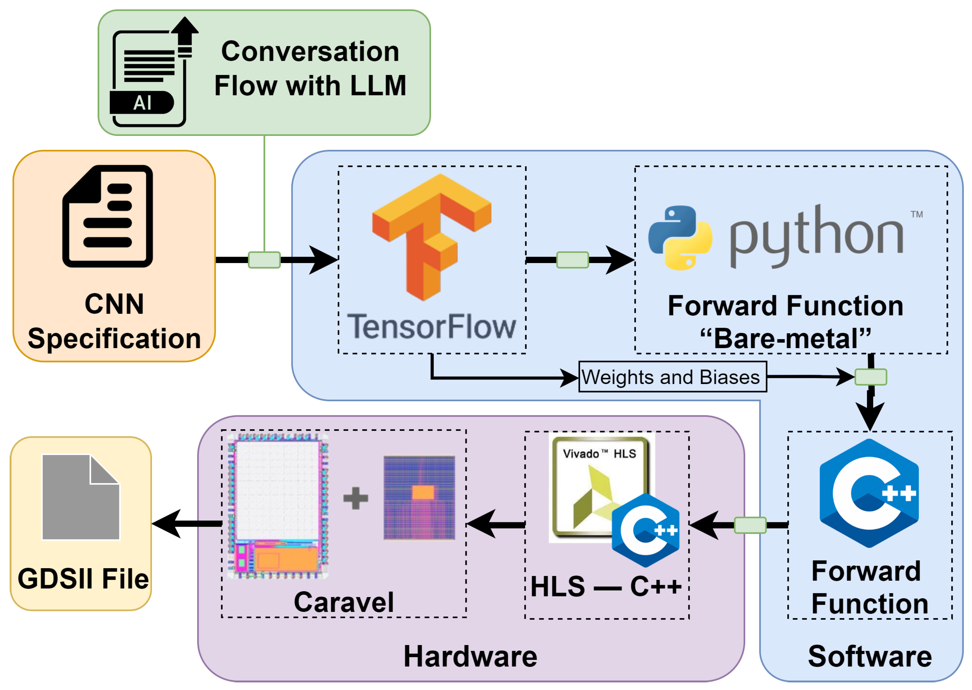 Electronics 13 01704 g004