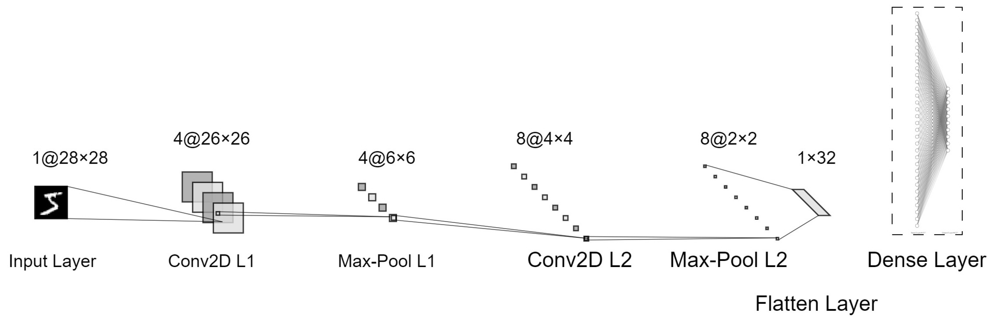 Electronics 13 01704 g005