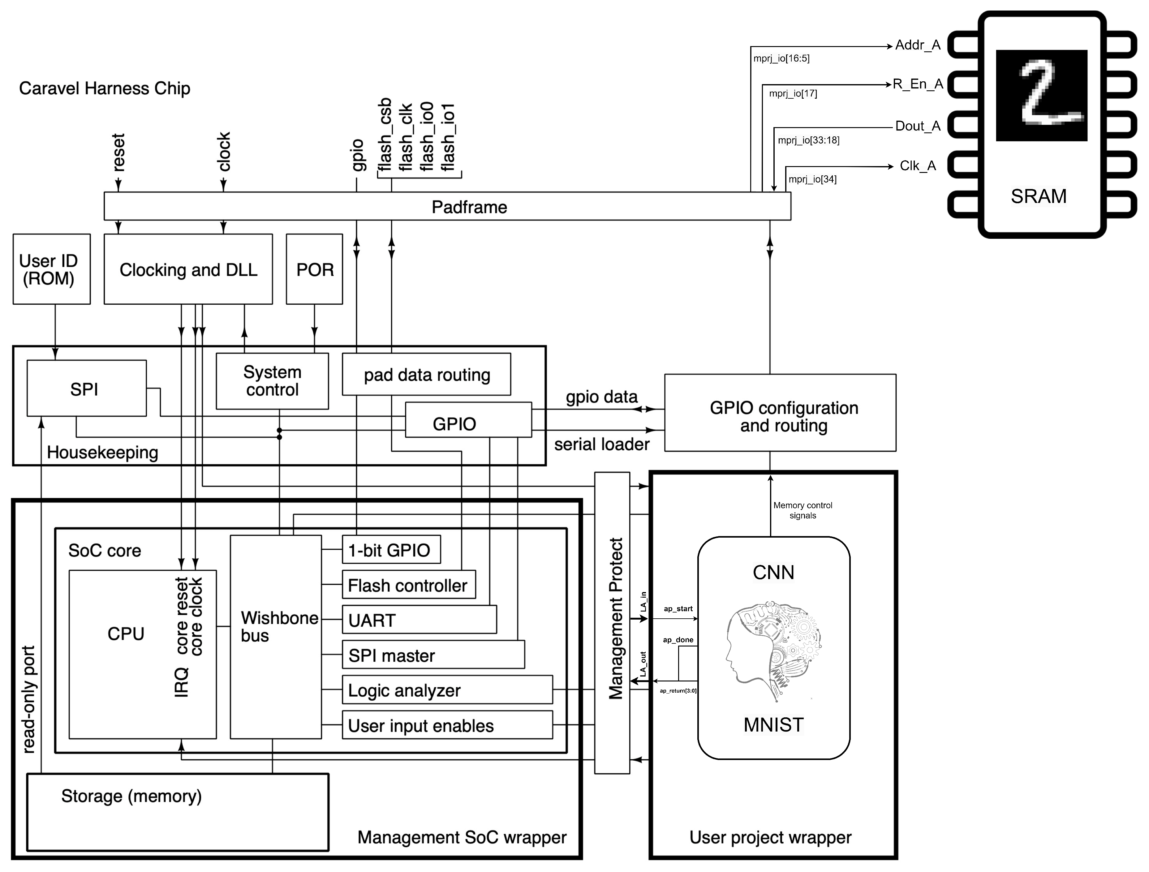 Electronics 13 01704 g006