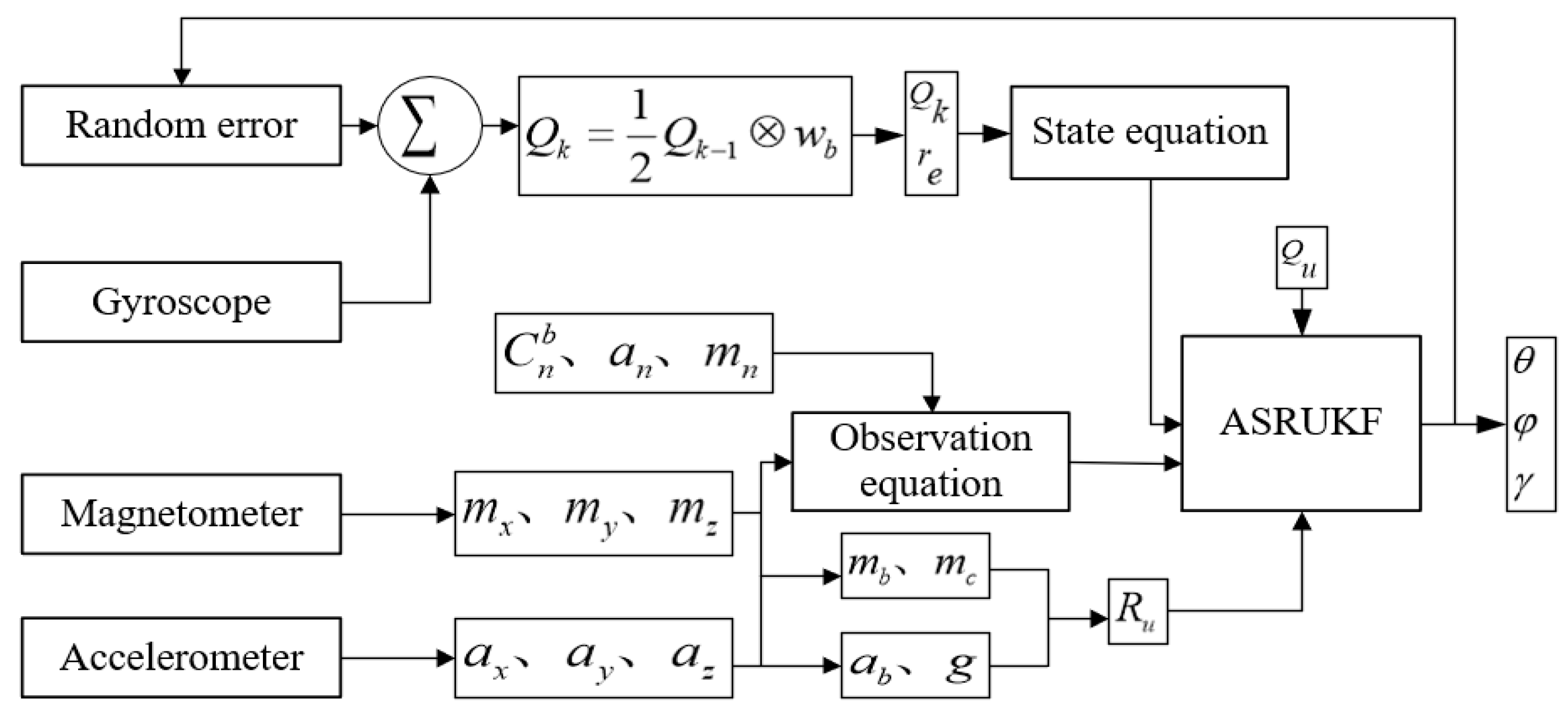 Electronics 13 01707 g004