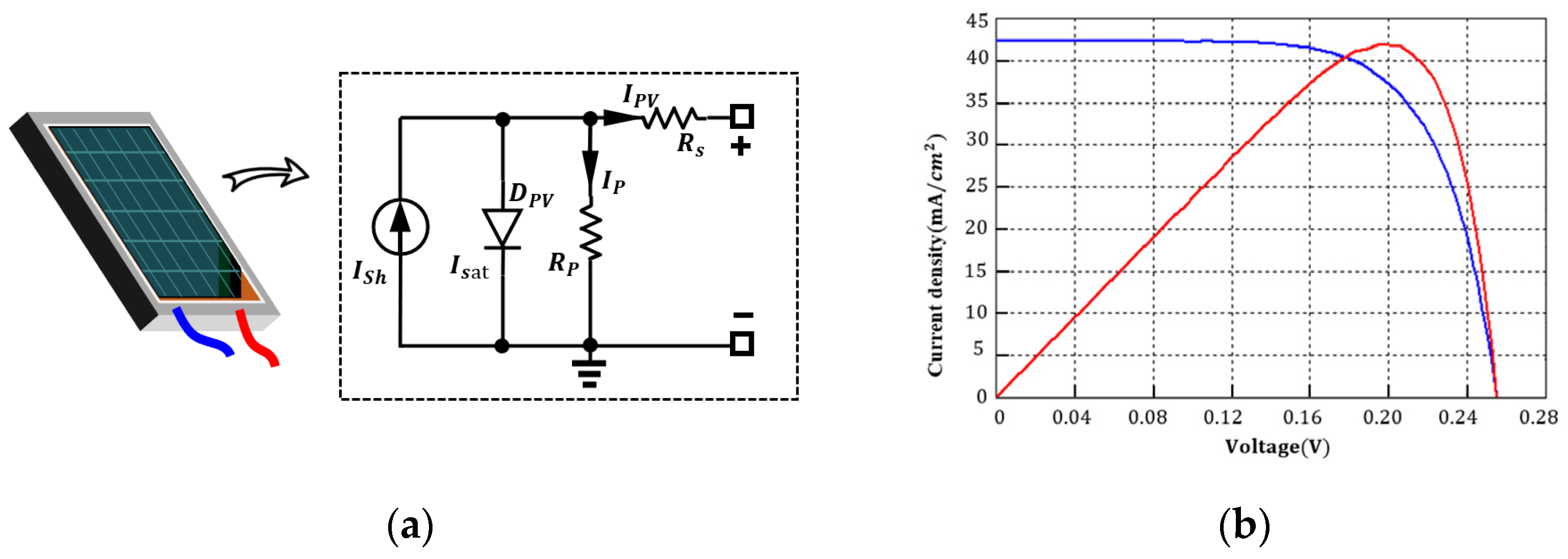 Electronics 13 01713 g003