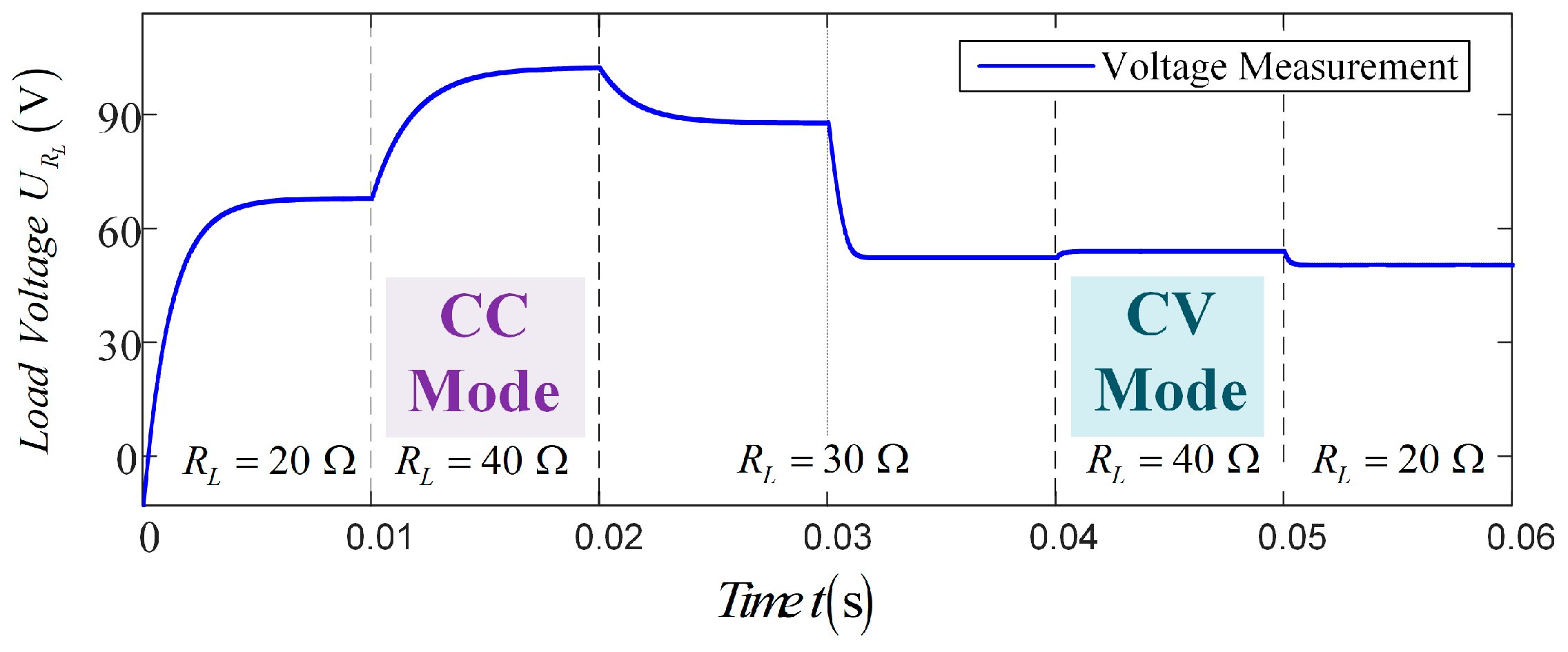 Electronics 13 01729 g015