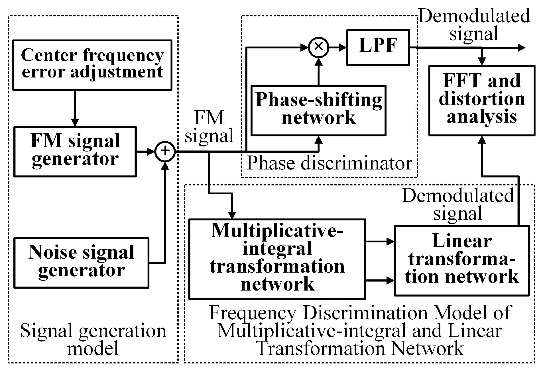 Electronics 13 01742 g002
