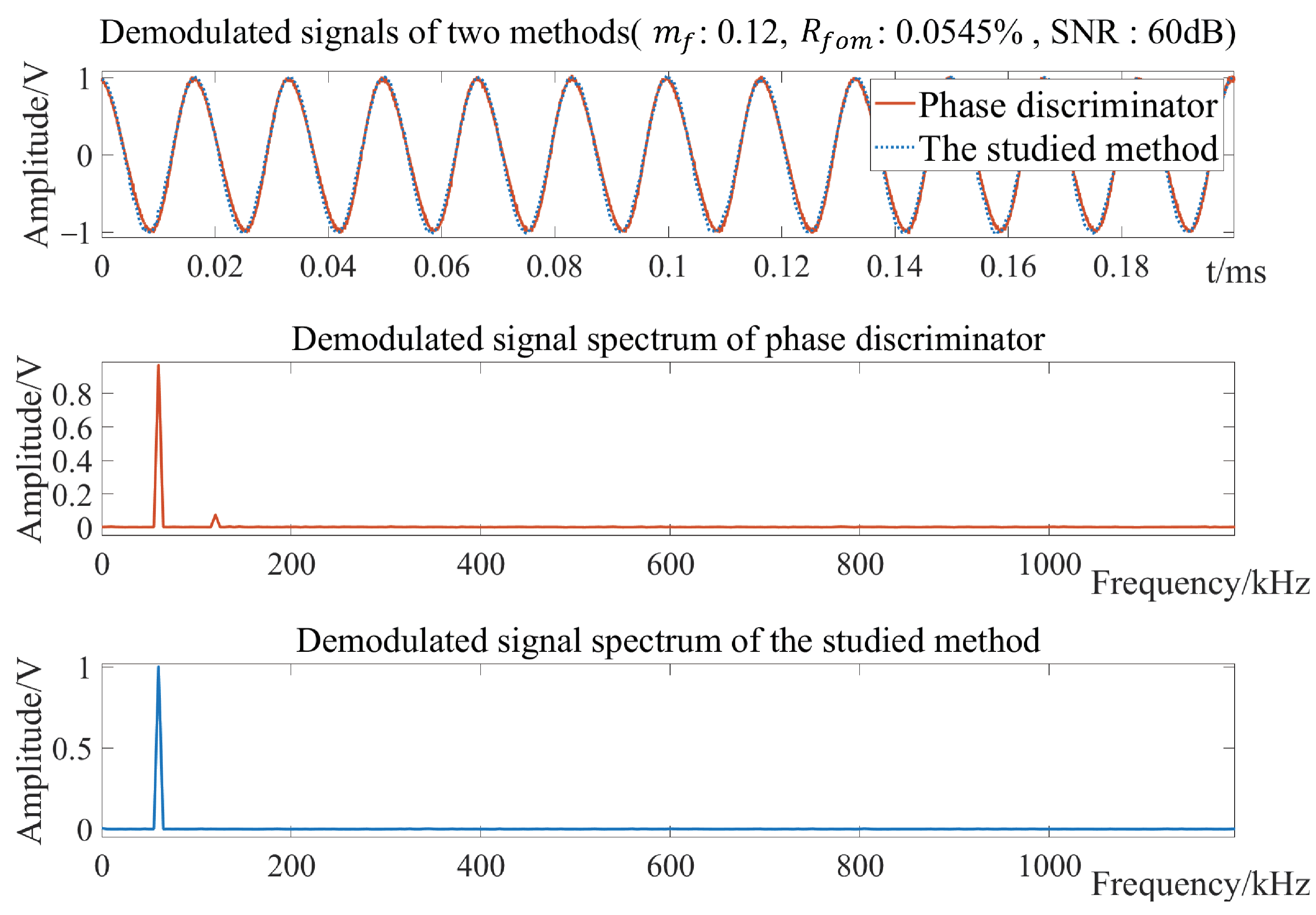 Electronics 13 01742 g006
