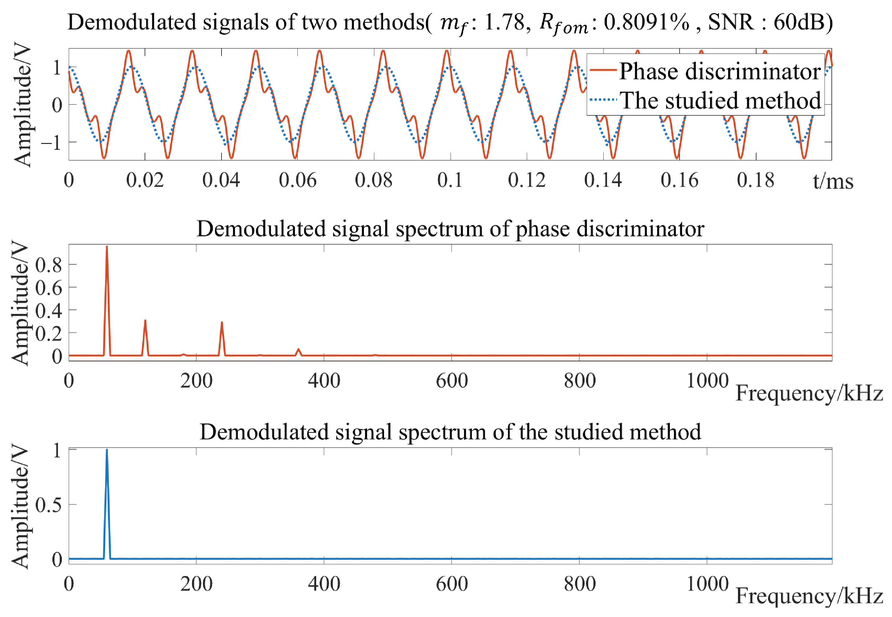 Electronics 13 01742 g007