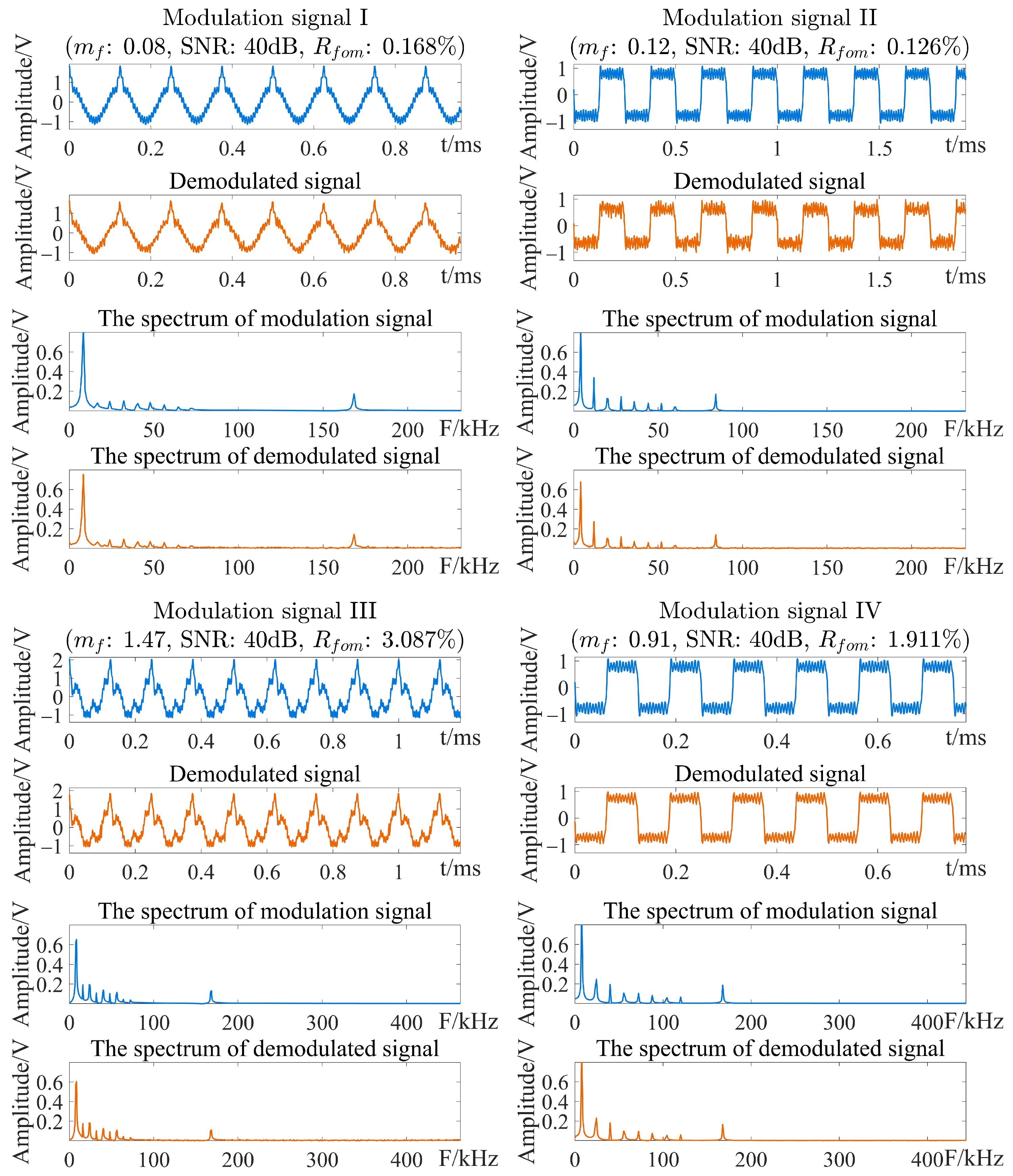 Electronics 13 01742 g013