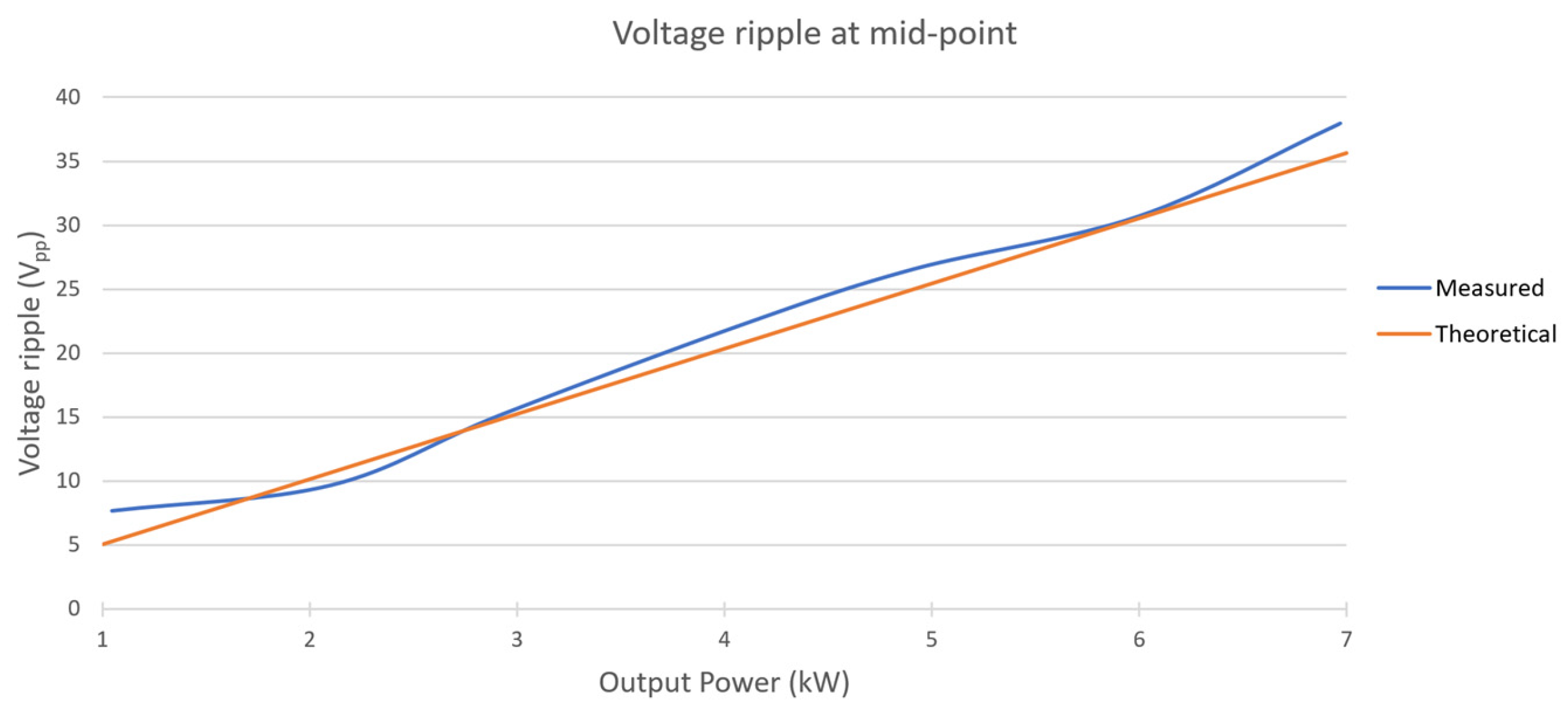 Electronics 13 01755 g016