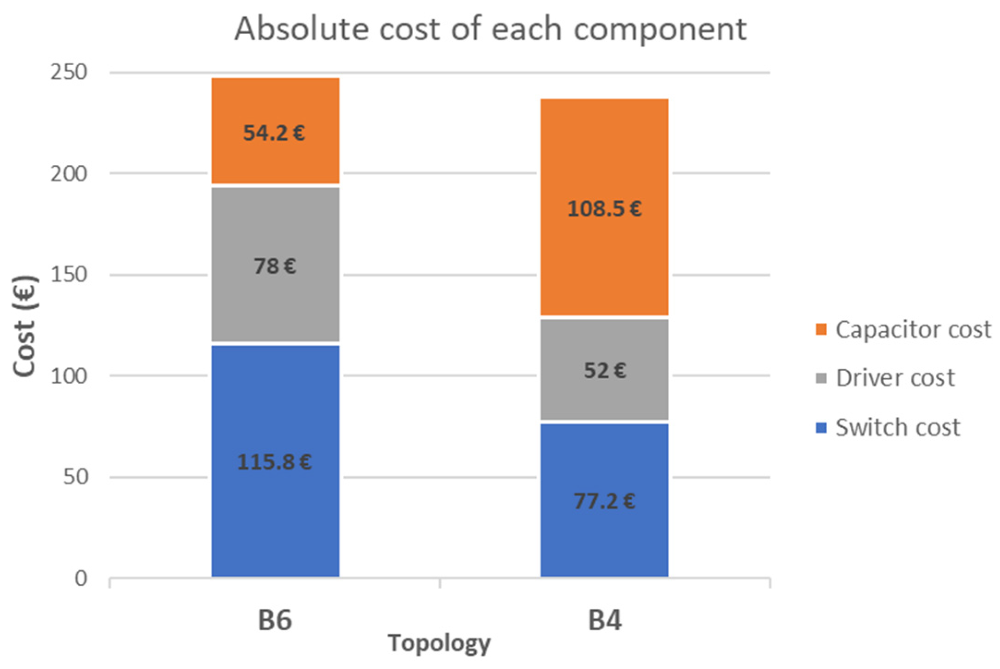 Electronics 13 01755 g024