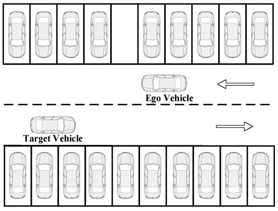 Electronics | Free Full-Text | Optimal Parking Space Selection and 