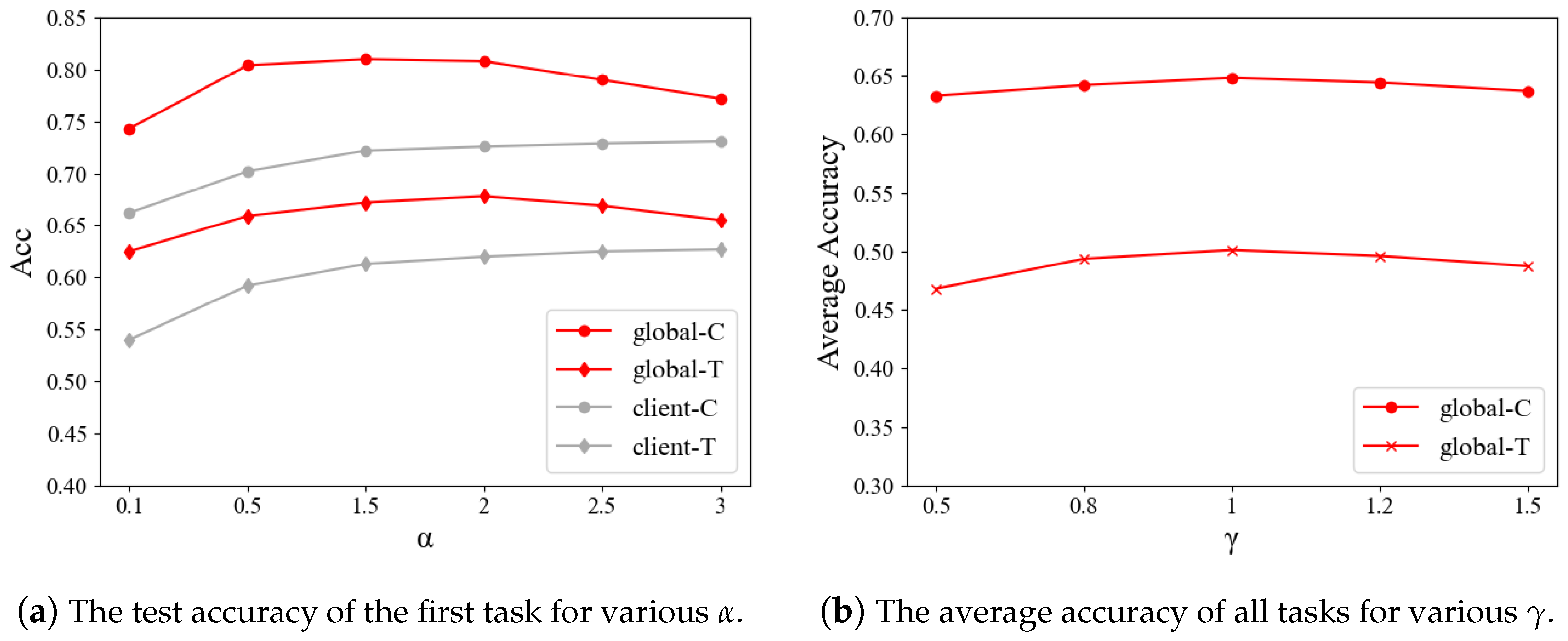 Electronics 13 01772 g007