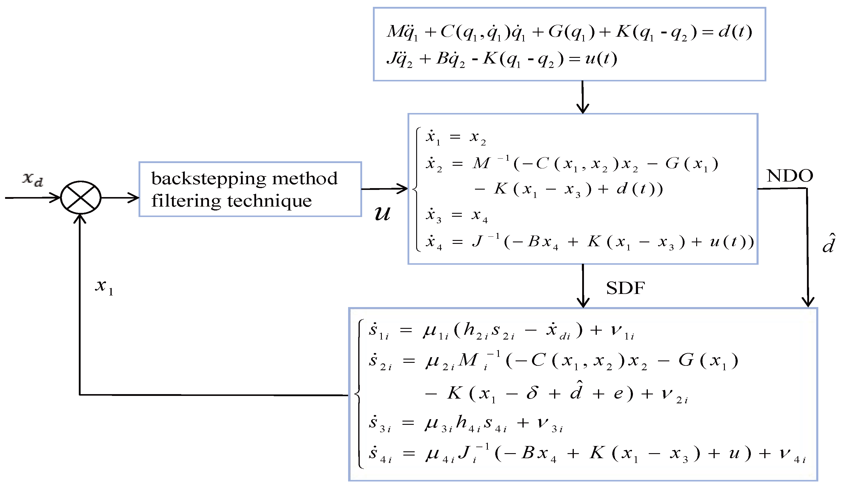 Electronics 13 01773 g001