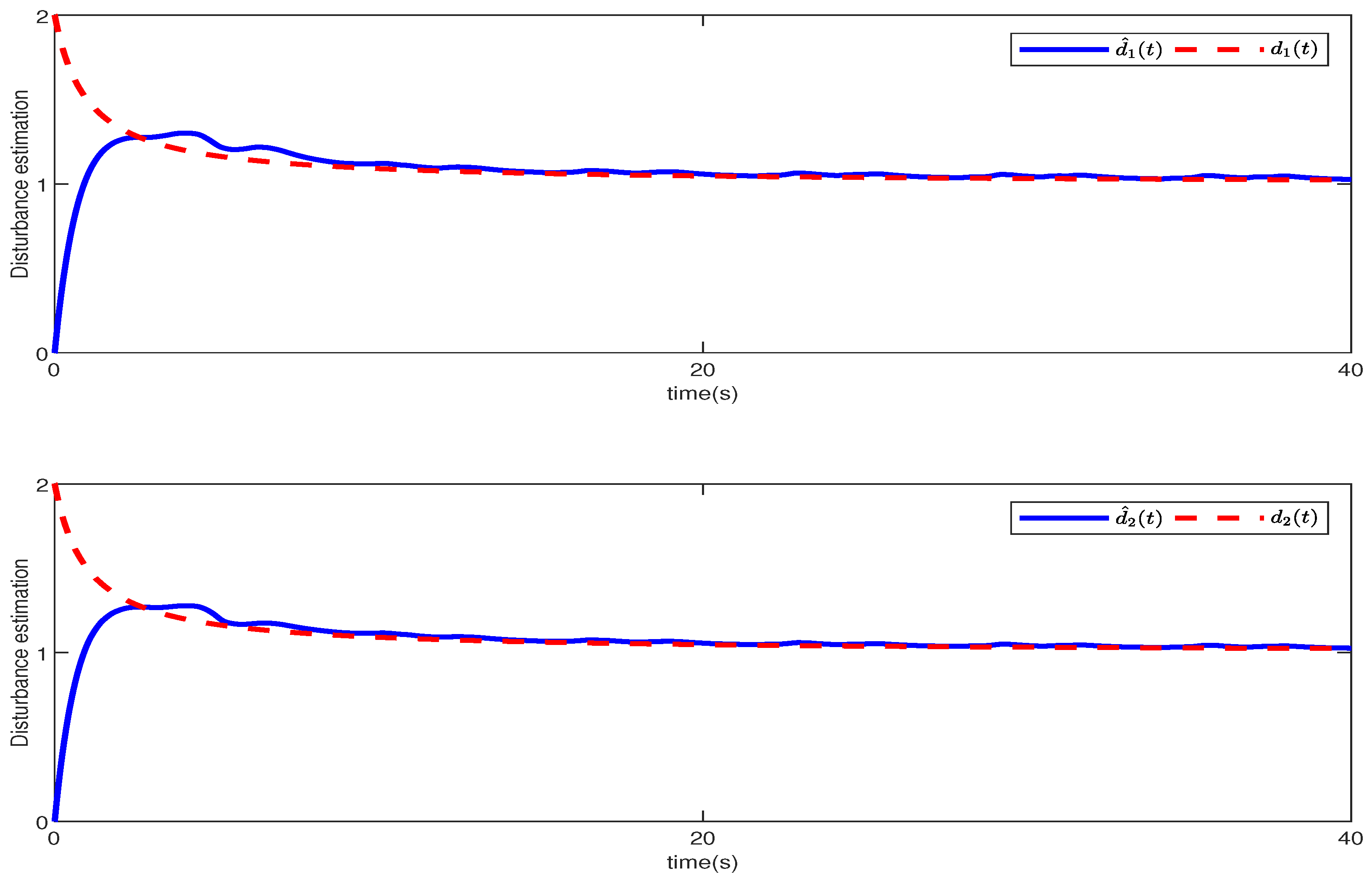 Electronics 13 01773 g006
